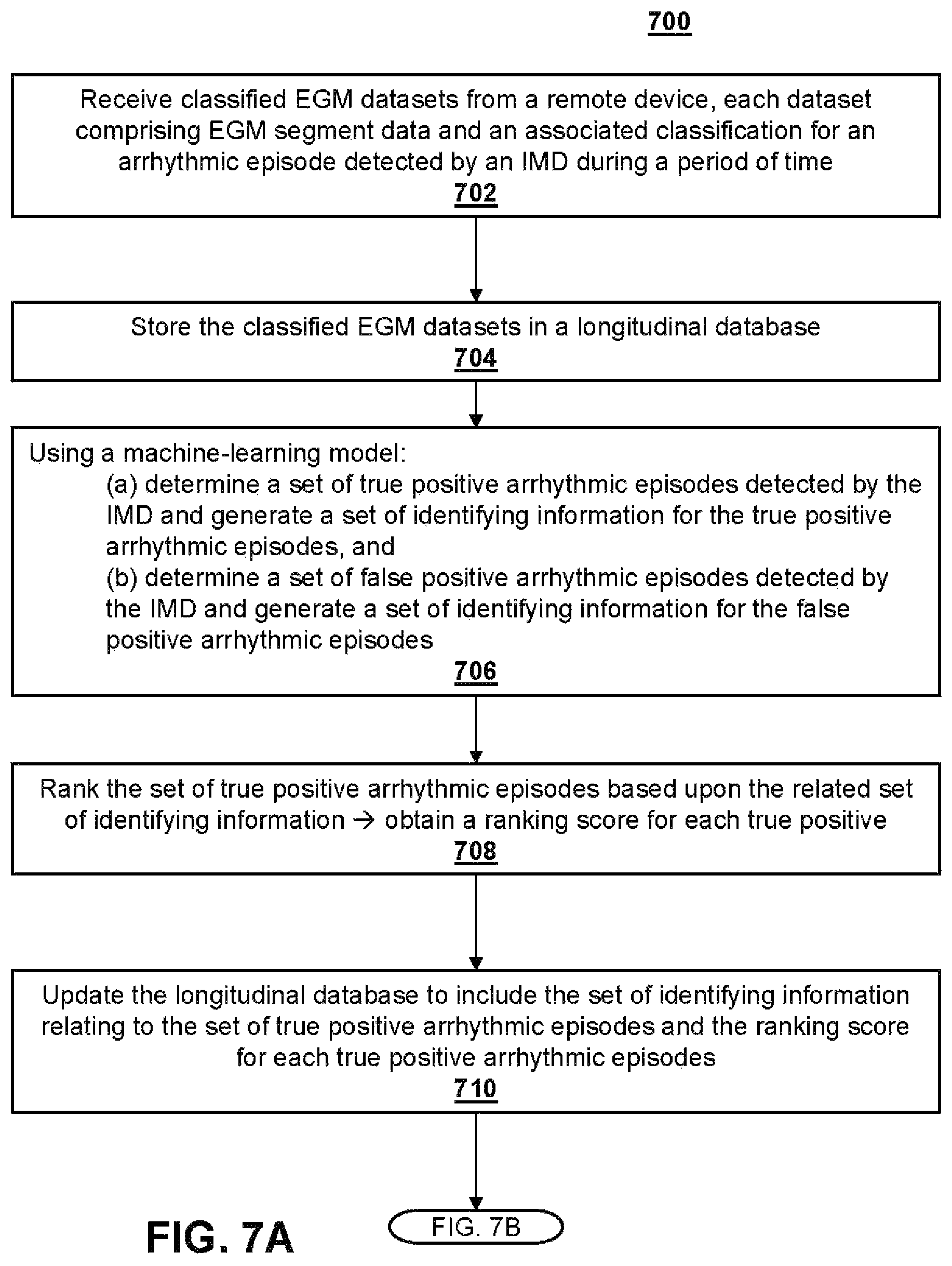 Patent US12569205 Figure 8 – Implantable medical device data and diagnostics management system method using machine-learning architecture
