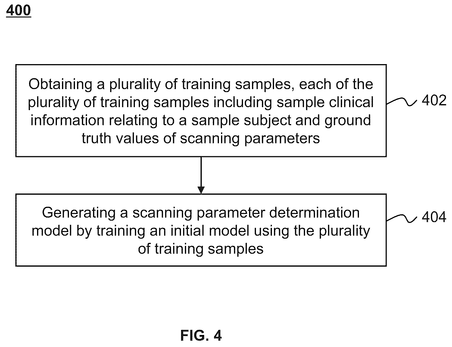 Patent US12569206 Figure 4 – Systems, devices, and methods for scanning parameter determination