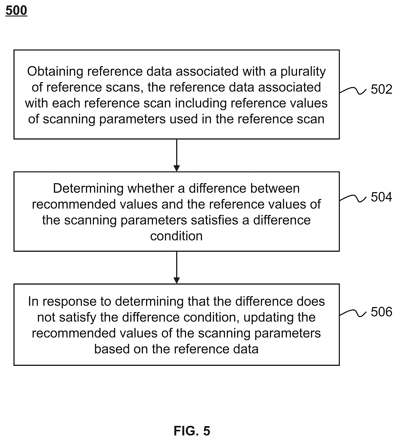 Patent US12569206 Figure 5 – Systems, devices, and methods for scanning parameter determination