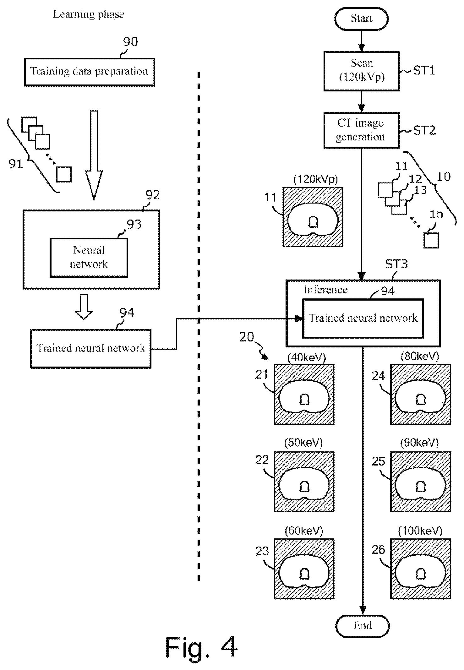 Patent US12569207 Figure 4 – Device for inferring virtual monochromatic x-ray image, CT system, method of creating trained neural network, and storage medium