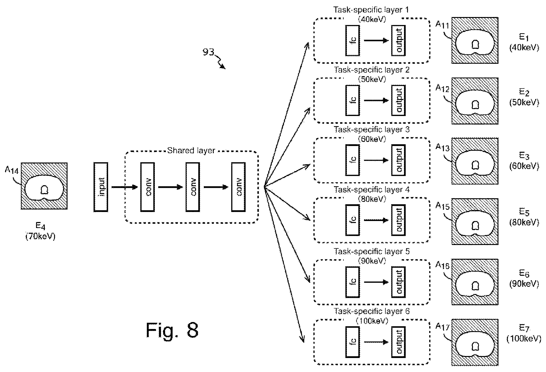 Patent US12569207 Figure 8 – Device for inferring virtual monochromatic x-ray image, CT system, method of creating trained neural network, and storage medium
