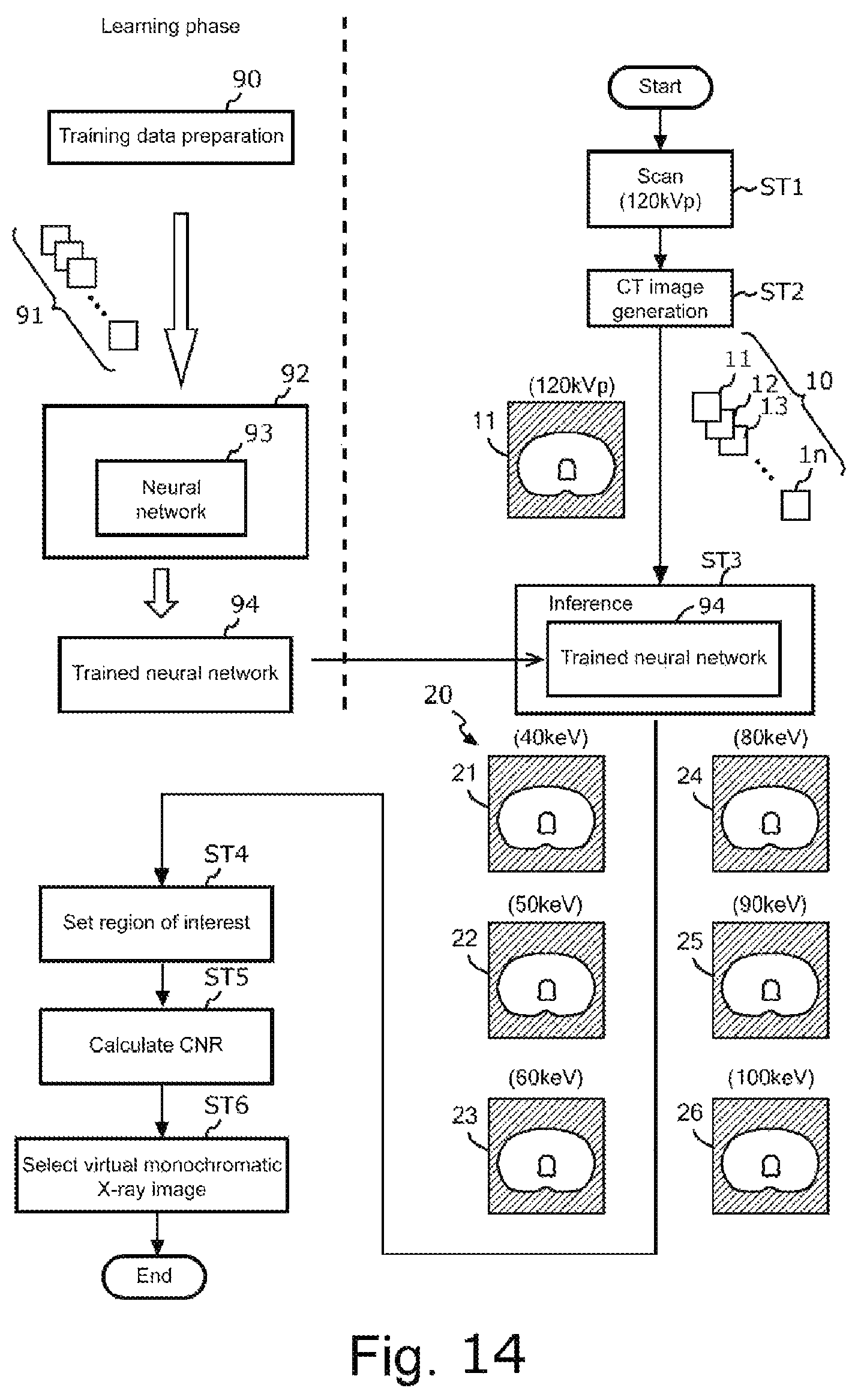 Patent US12569207 Figure 14 – Device for inferring virtual monochromatic x-ray image, CT system, method of creating trained neural network, and storage medium