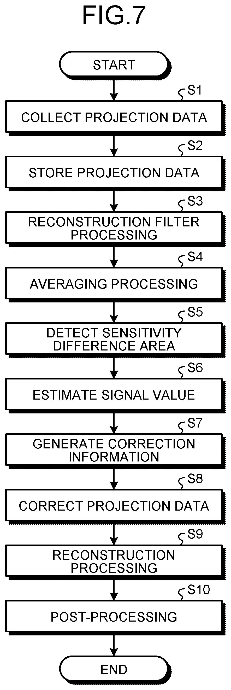 Patent US12569212 Figure 5 – Medical image processing apparatus, x-ray diagnostic apparatus, and medical image processing method