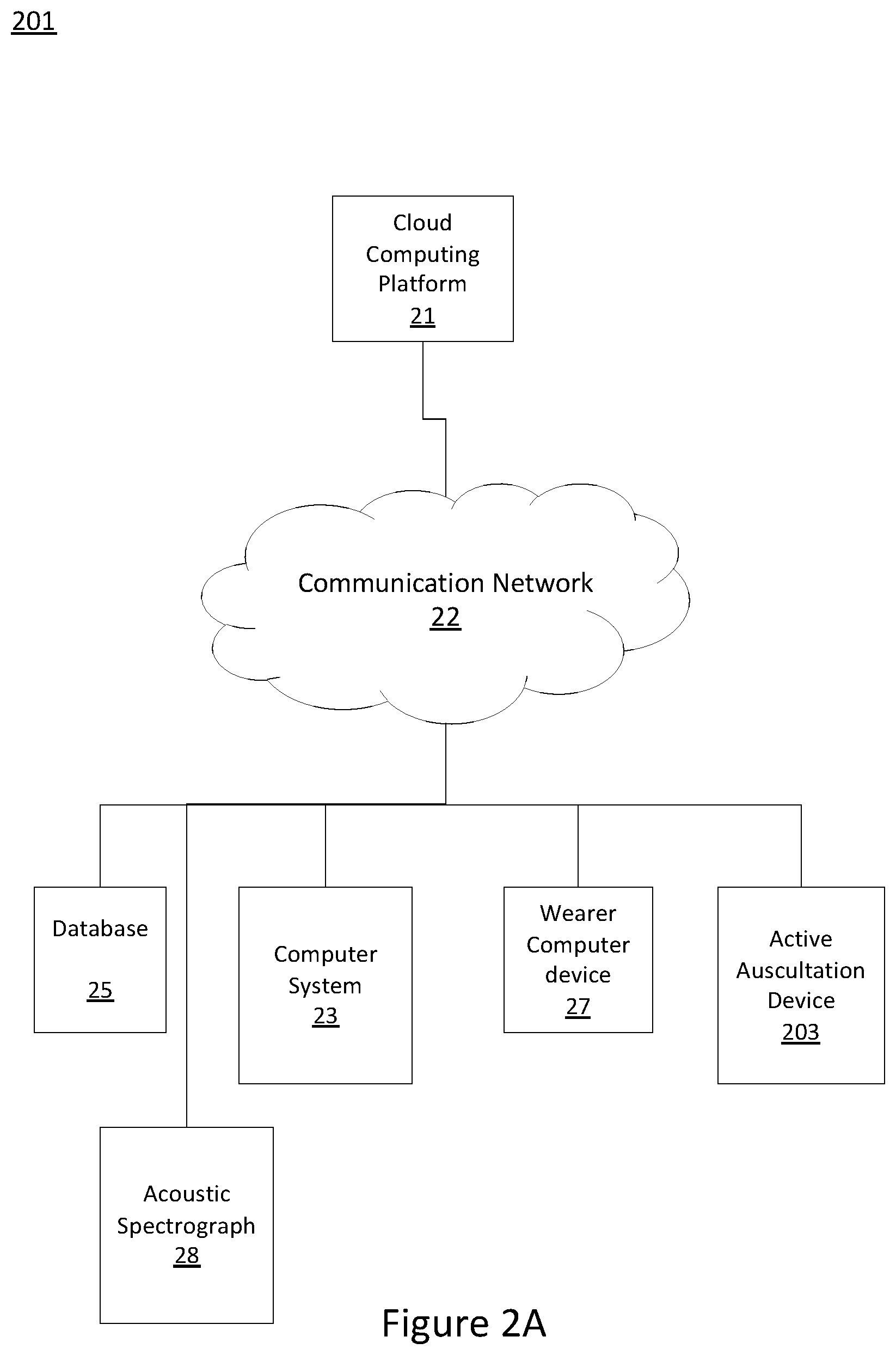 Patent US12569218 Figure 3 – Systems, devices, and methods for performing active auscultation and detecting acoustic signals and/or sonic energy measurements