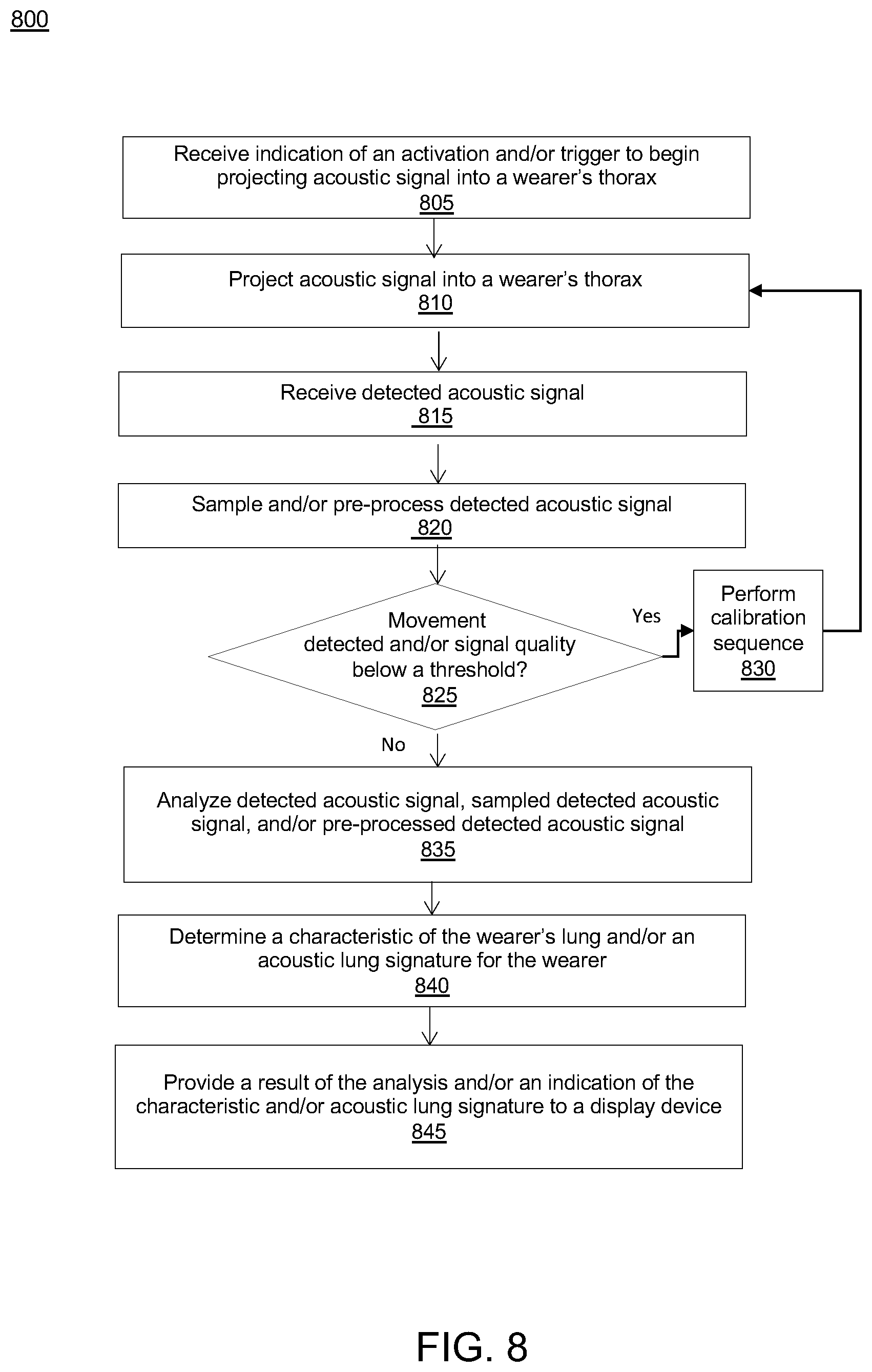 Patent US12569218 Figure 19 – Systems, devices, and methods for performing active auscultation and detecting acoustic signals and/or sonic energy measurements