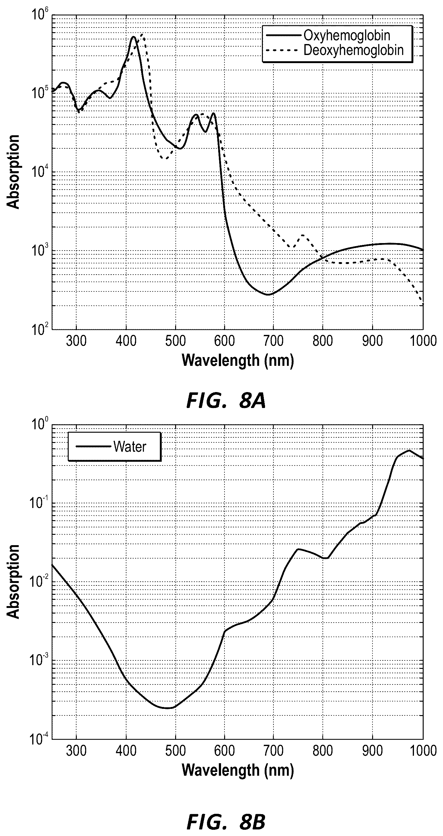 Patent US12569221 Figure 8 – Systems and methods for infrared-enhanced ultrasound visualization