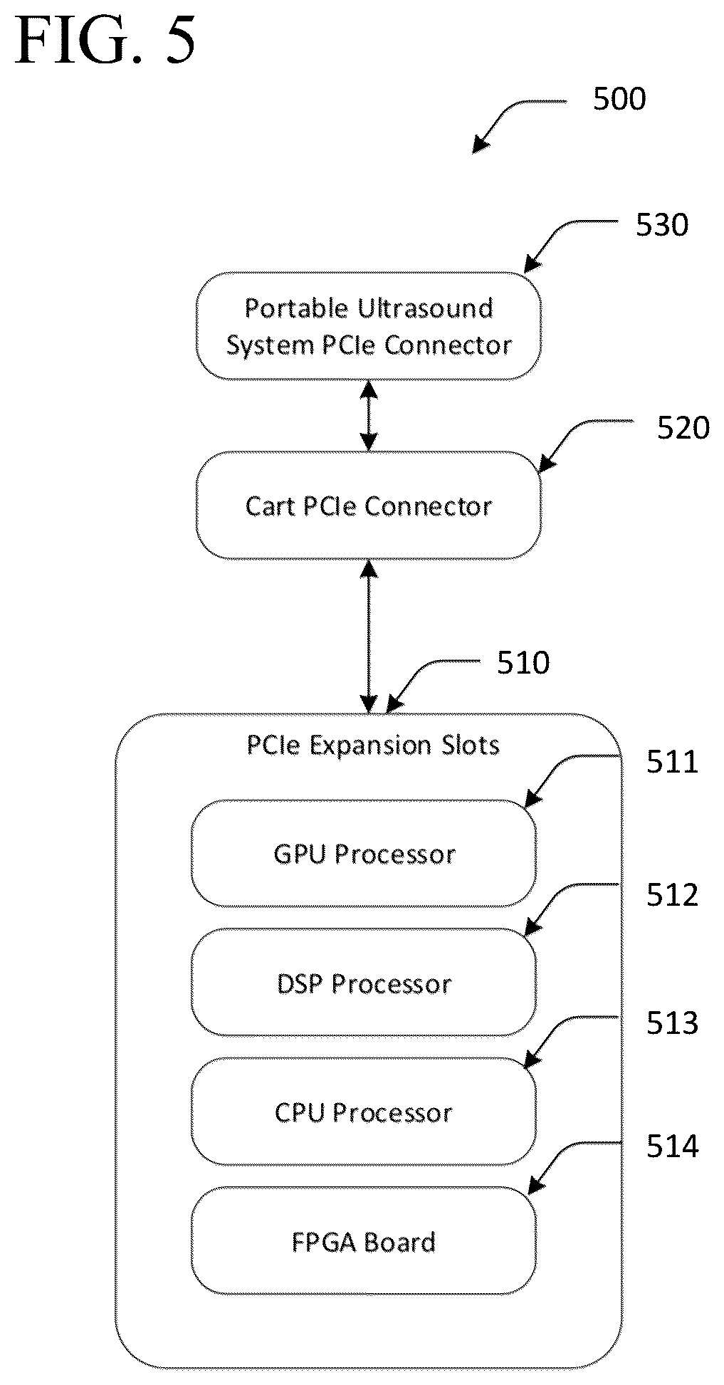 Patent US12569223 Figure 5 – Distributed portable ultrasound system