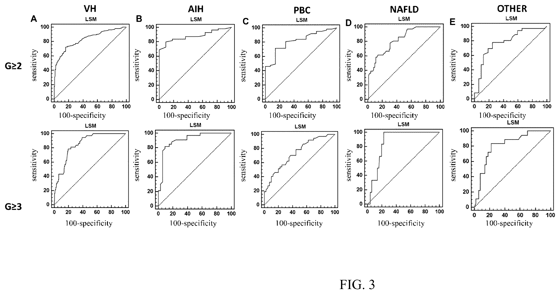 Patent US12569225 Figure 3 – Method and device for detecting tissue fibrosis