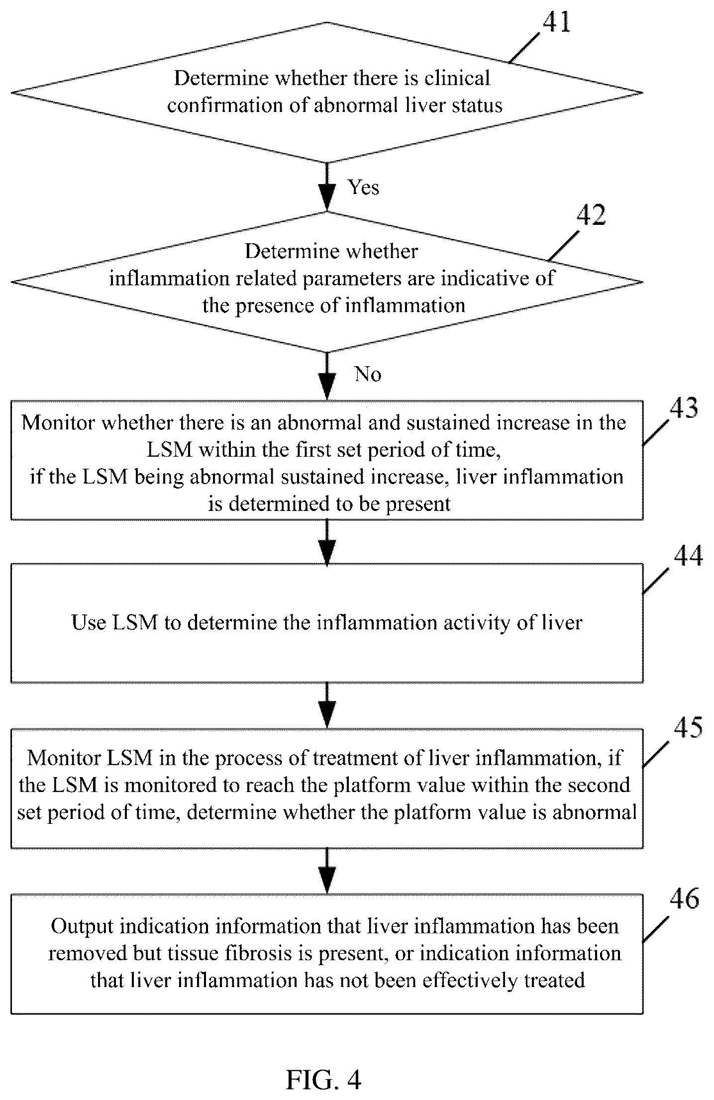 Patent US12569225 Figure 4 – Method and device for detecting tissue fibrosis