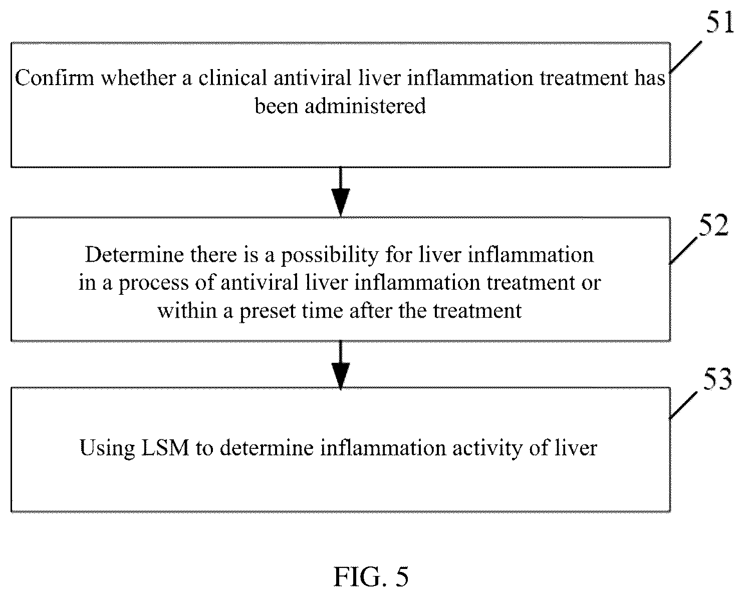 Patent US12569225 Figure 5 – Method and device for detecting tissue fibrosis