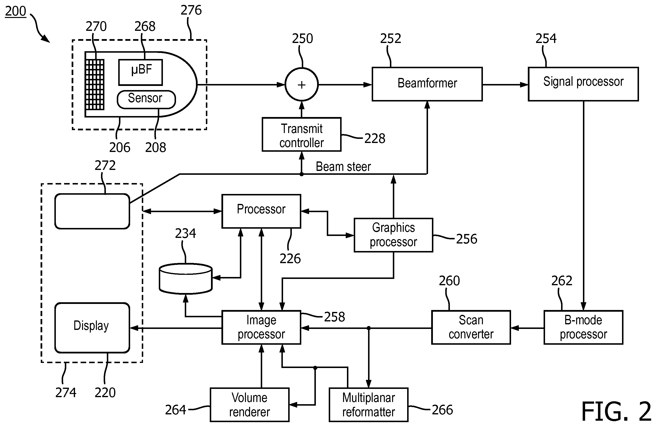 Patent US12569226 Figure 2 – Ultrasound system and method for guided shear wave elastography of anisotropic tissue
