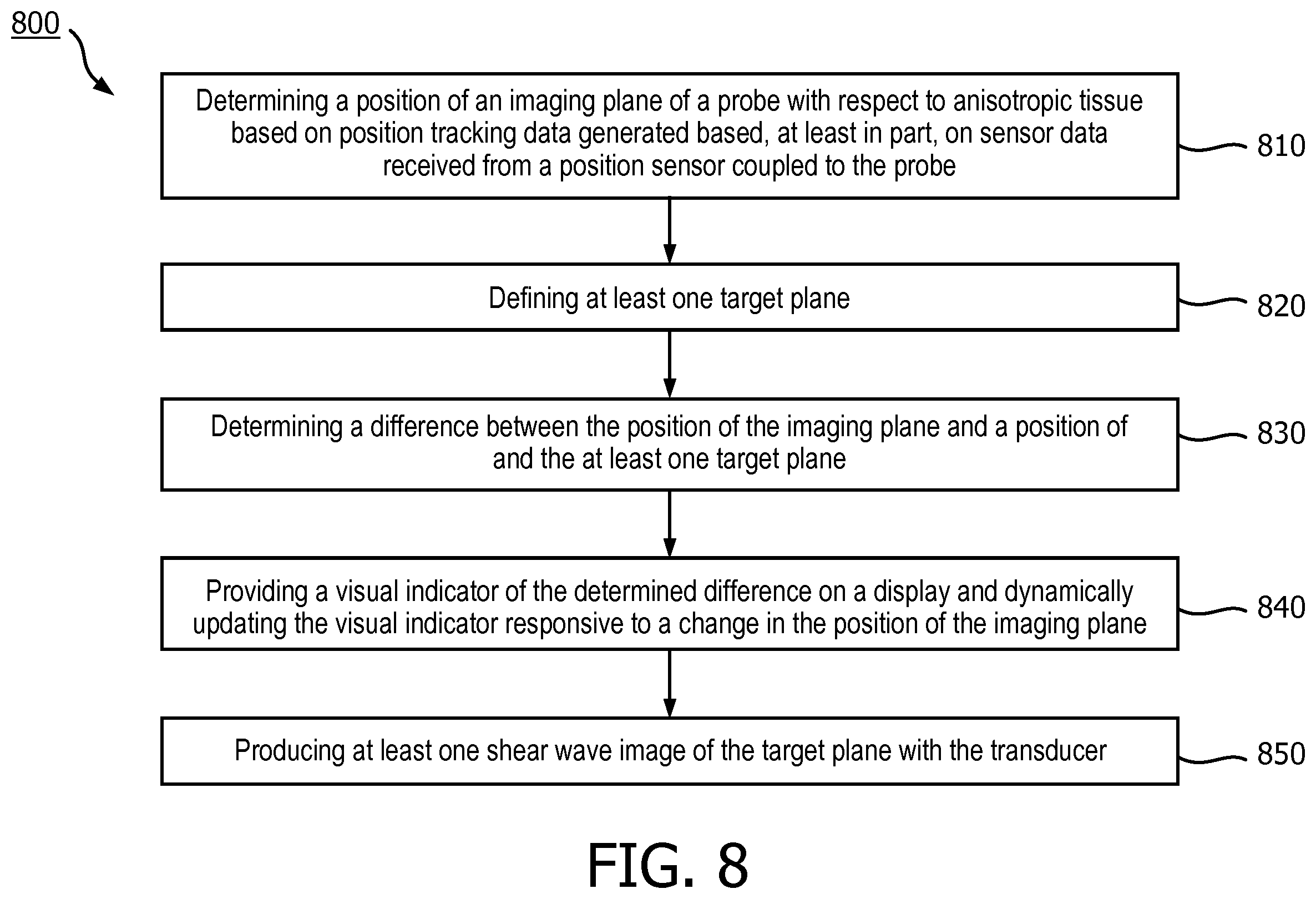 Patent US12569226 Figure 12 – Ultrasound system and method for guided shear wave elastography of anisotropic tissue