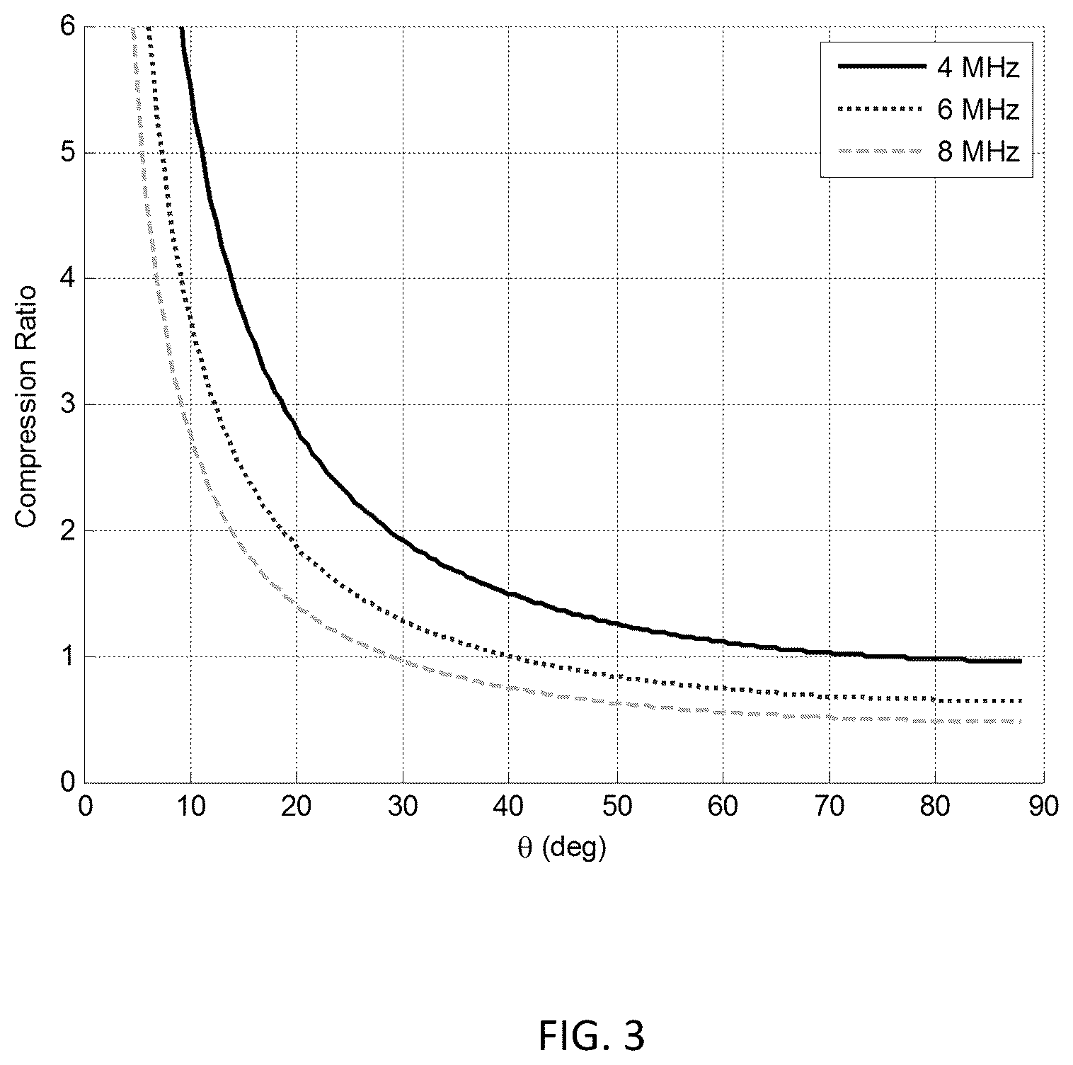 Patent US12569227 Figure 2 – Ultrasound beamformer-based channel data compression