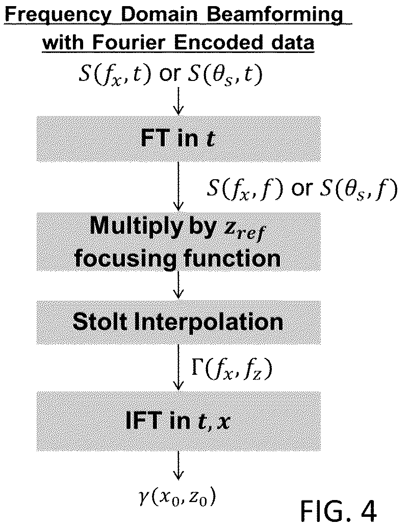 Patent US12569227 Figure 3 – Ultrasound beamformer-based channel data compression