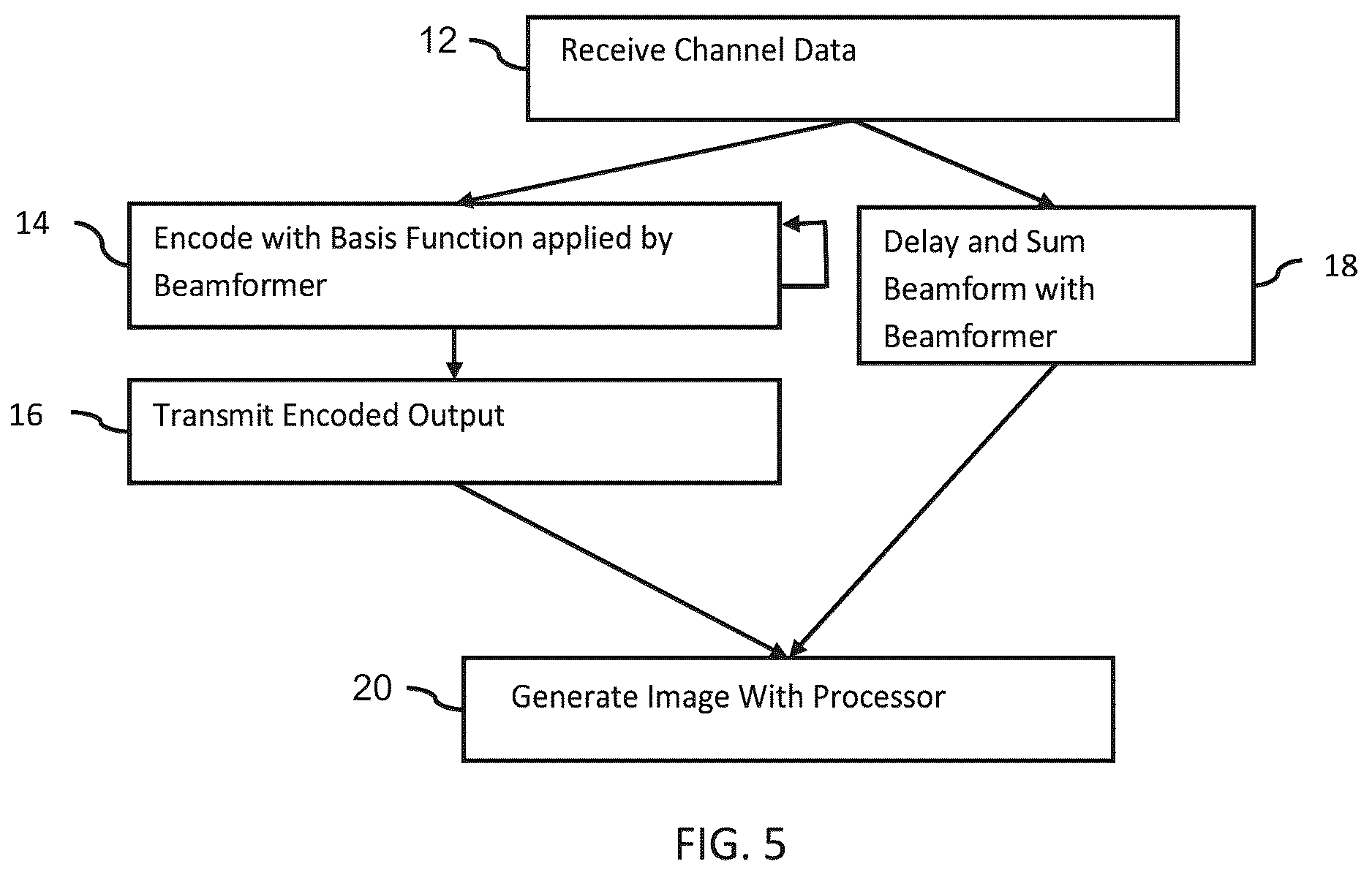 Patent US12569227 Figure 4 – Ultrasound beamformer-based channel data compression