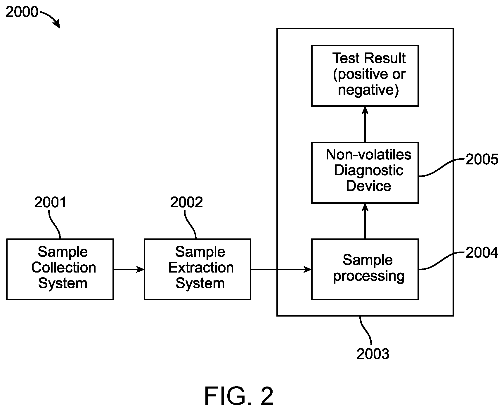 Patent US12569229 Figure 3 – Capturing truncated proteoforms in exhaled breath for diagnosis and treatment of diseases