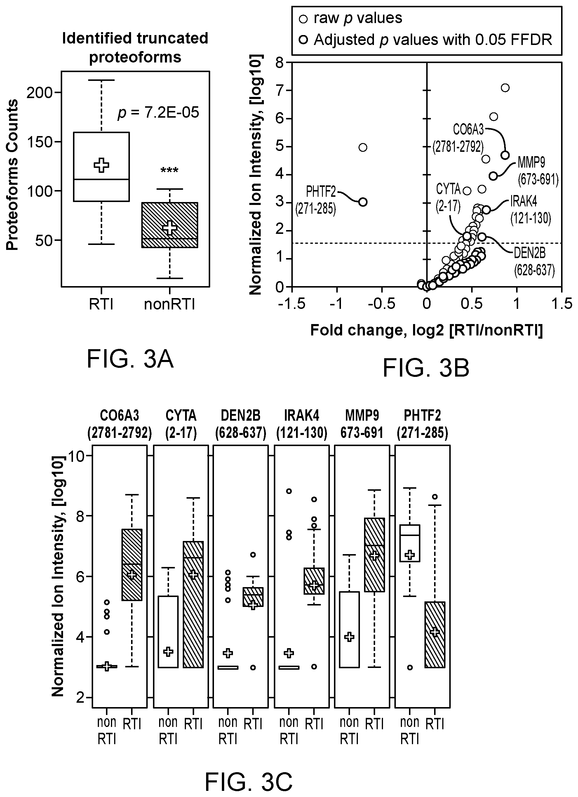 Patent US12569229 Figure 4 – Capturing truncated proteoforms in exhaled breath for diagnosis and treatment of diseases