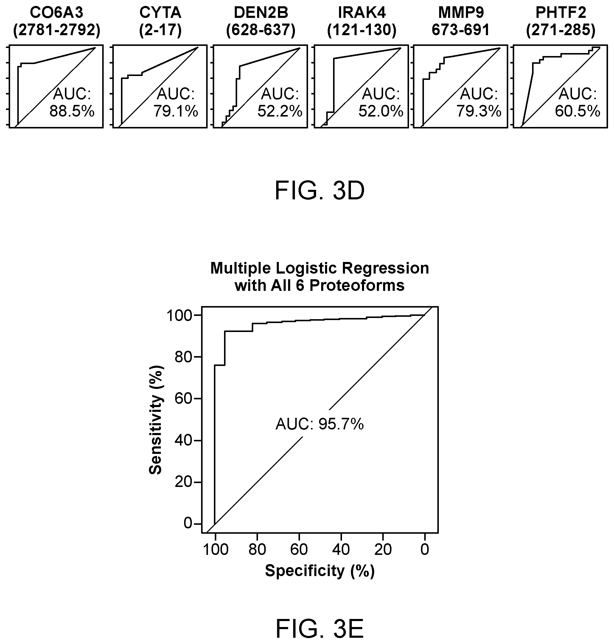 Patent US12569229 Figure 5 – Capturing truncated proteoforms in exhaled breath for diagnosis and treatment of diseases