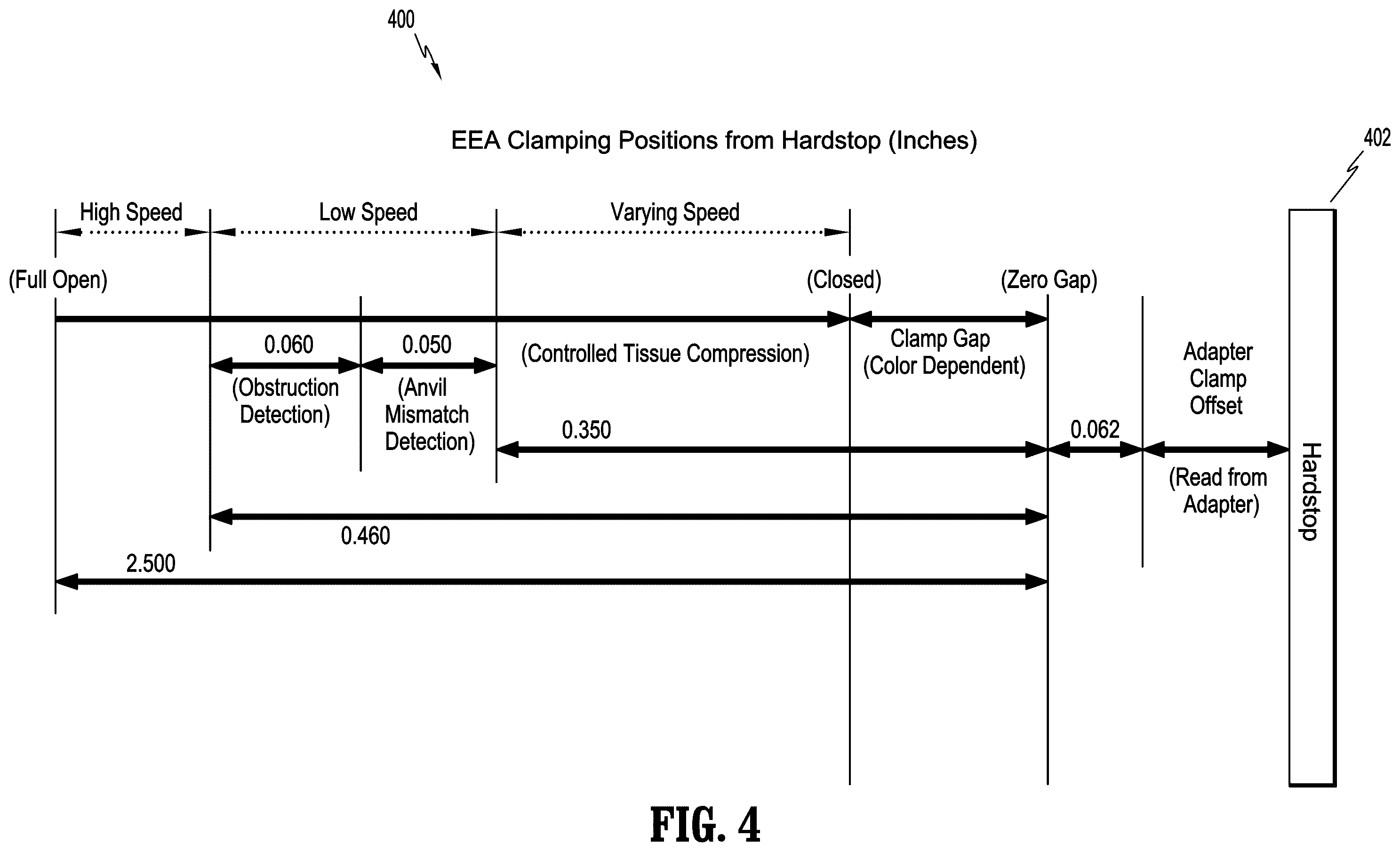 Patent US12569250 Figure 4 – Systems and methods for clamping and stapling to a pressure by a surgical stapling instrument