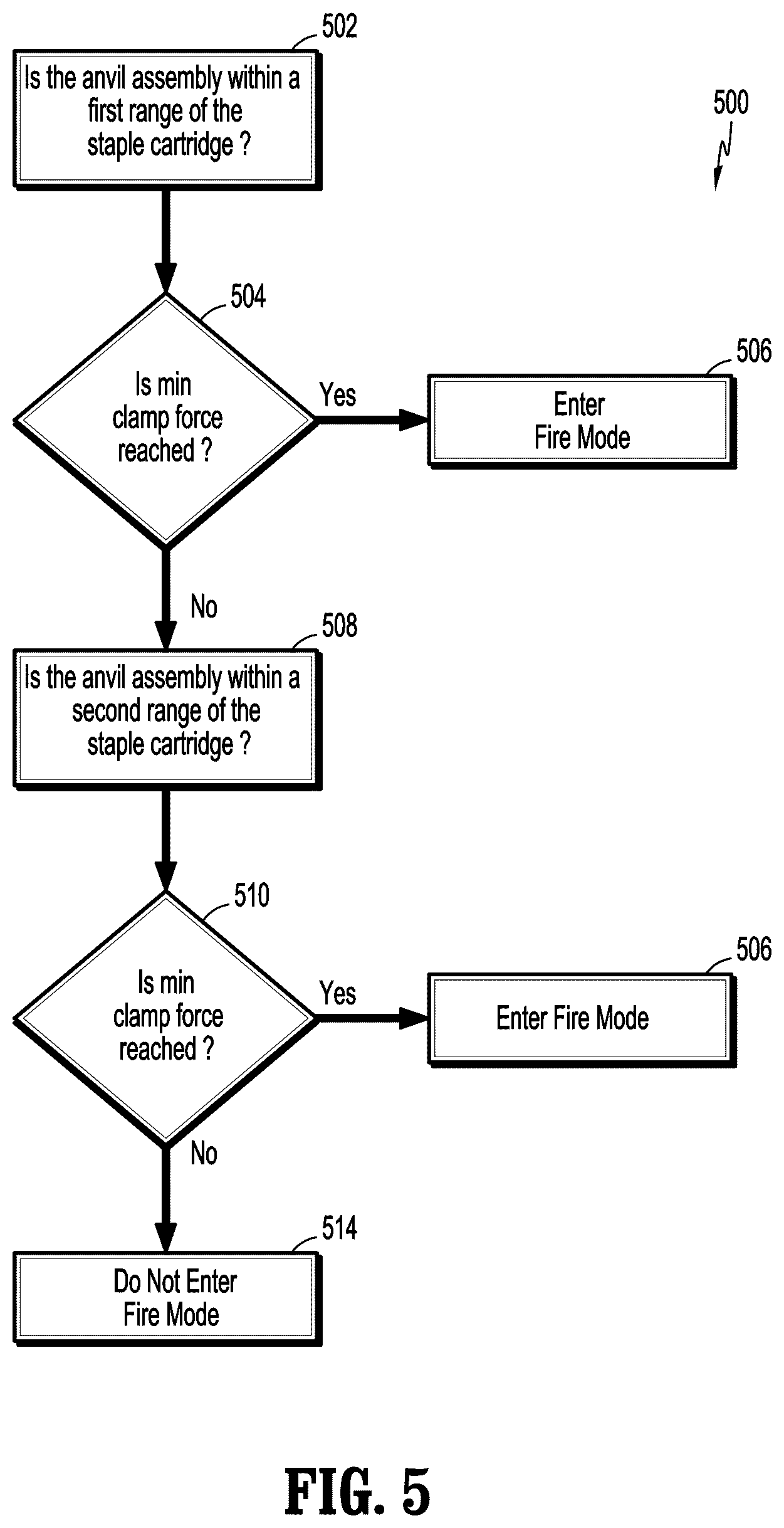 Patent US12569250 Figure 5 – Systems and methods for clamping and stapling to a pressure by a surgical stapling instrument