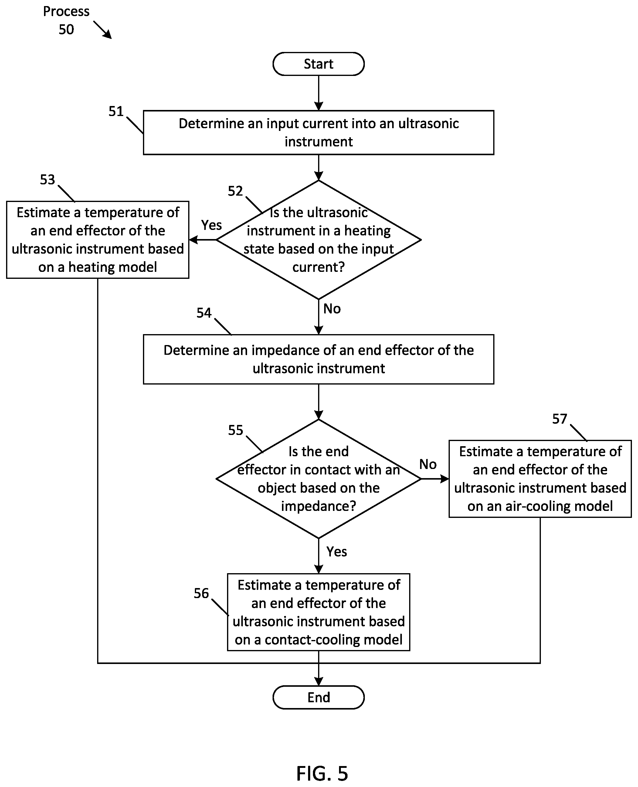 Patent US12569270 Figure 5 – Method and system for estimating temperature of an end effector of an ultrasonic instrument