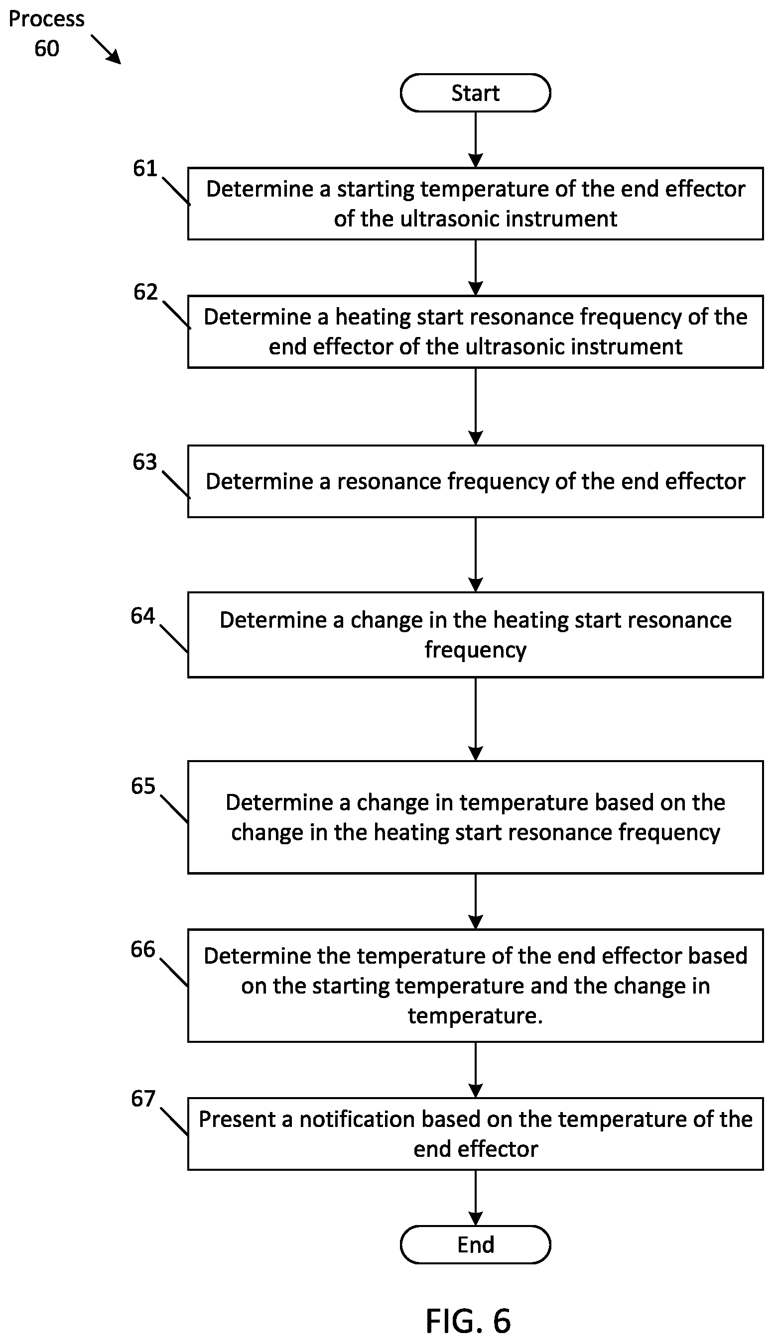 Patent US12569270 Figure 6 – Method and system for estimating temperature of an end effector of an ultrasonic instrument