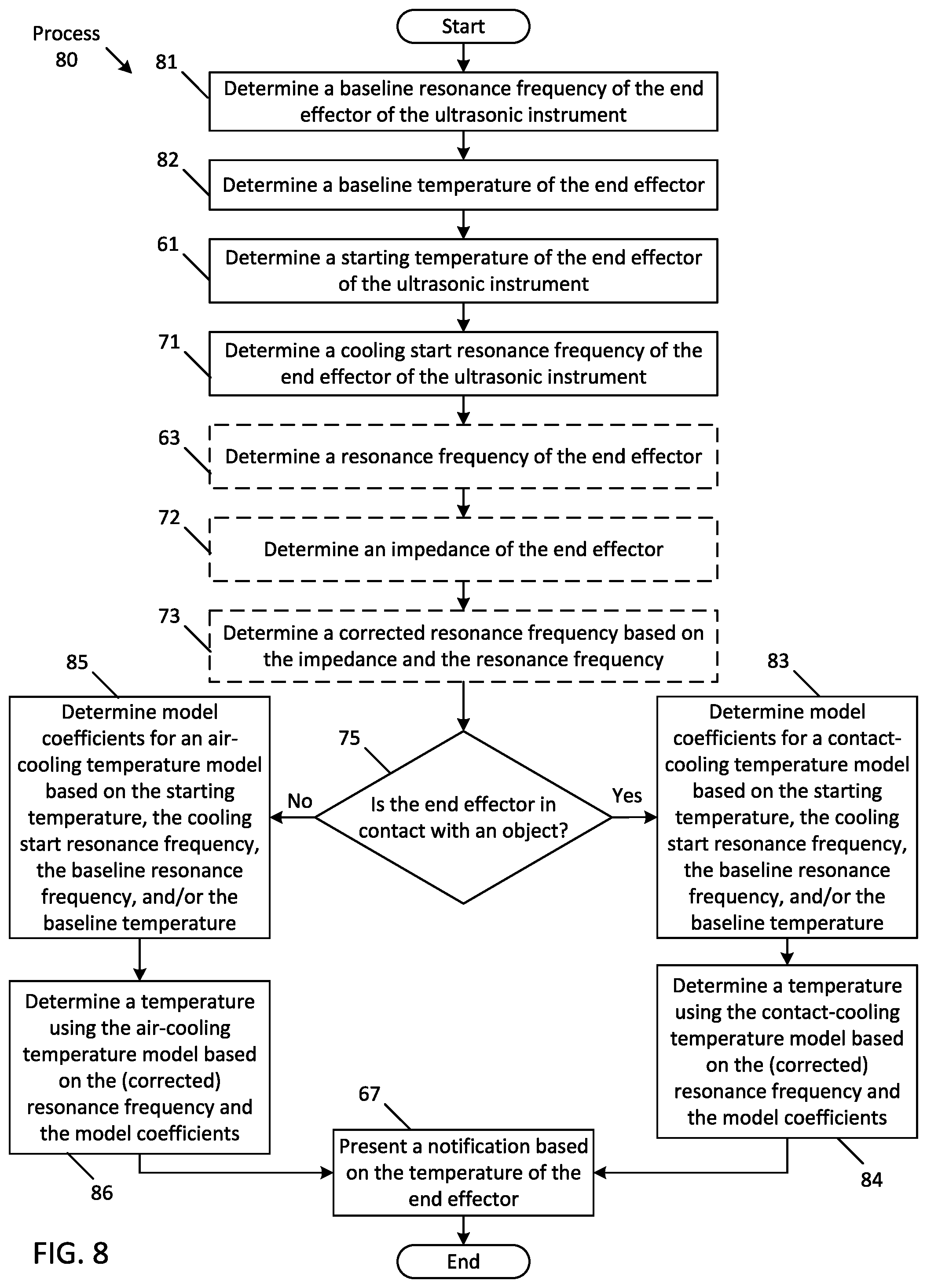 Patent US12569270 Figure 8 – Method and system for estimating temperature of an end effector of an ultrasonic instrument