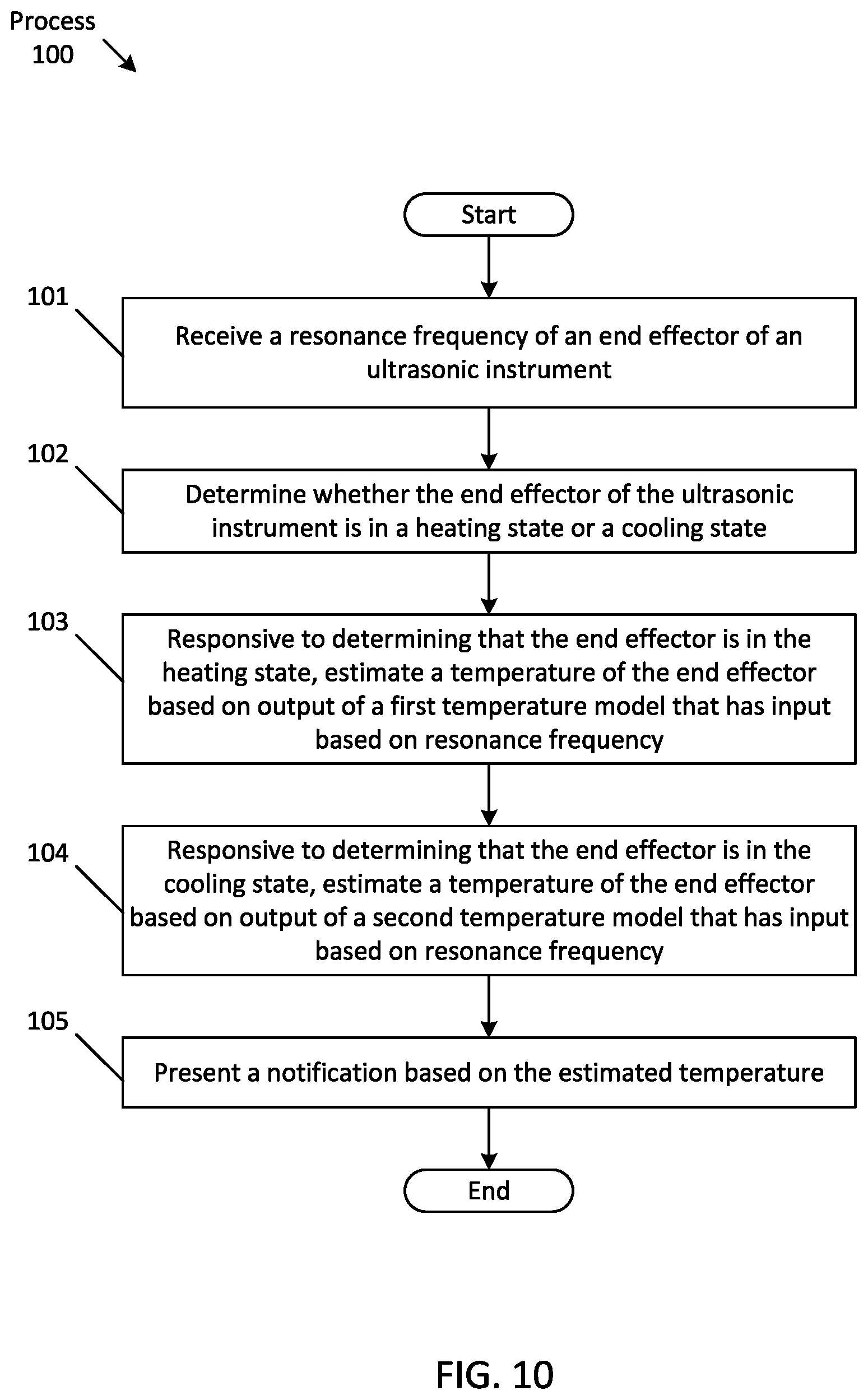 Patent US12569270 Figure 10 – Method and system for estimating temperature of an end effector of an ultrasonic instrument