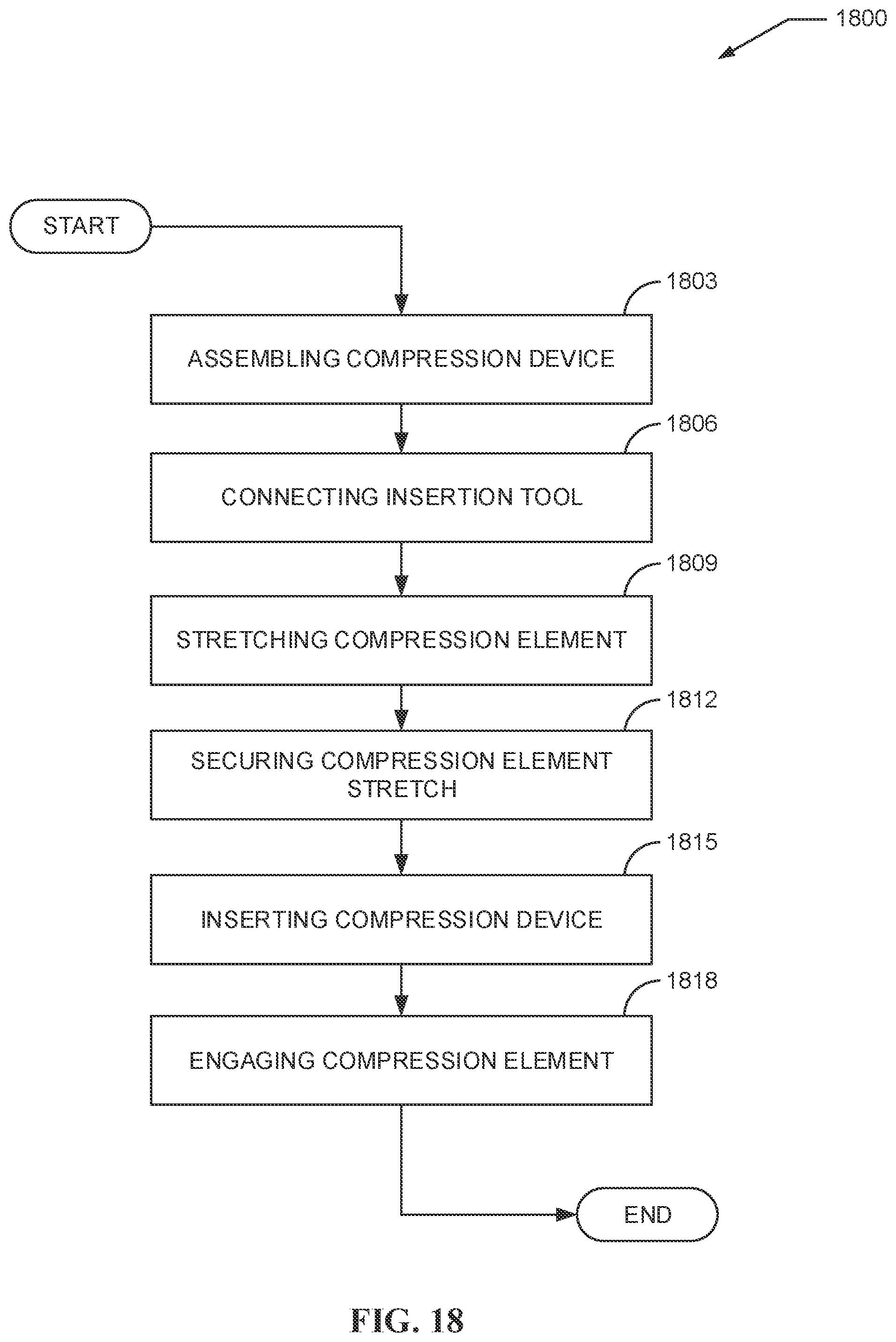 Patent US12569285 Figure 18 – Dynamic compression devices and processes for making and using same