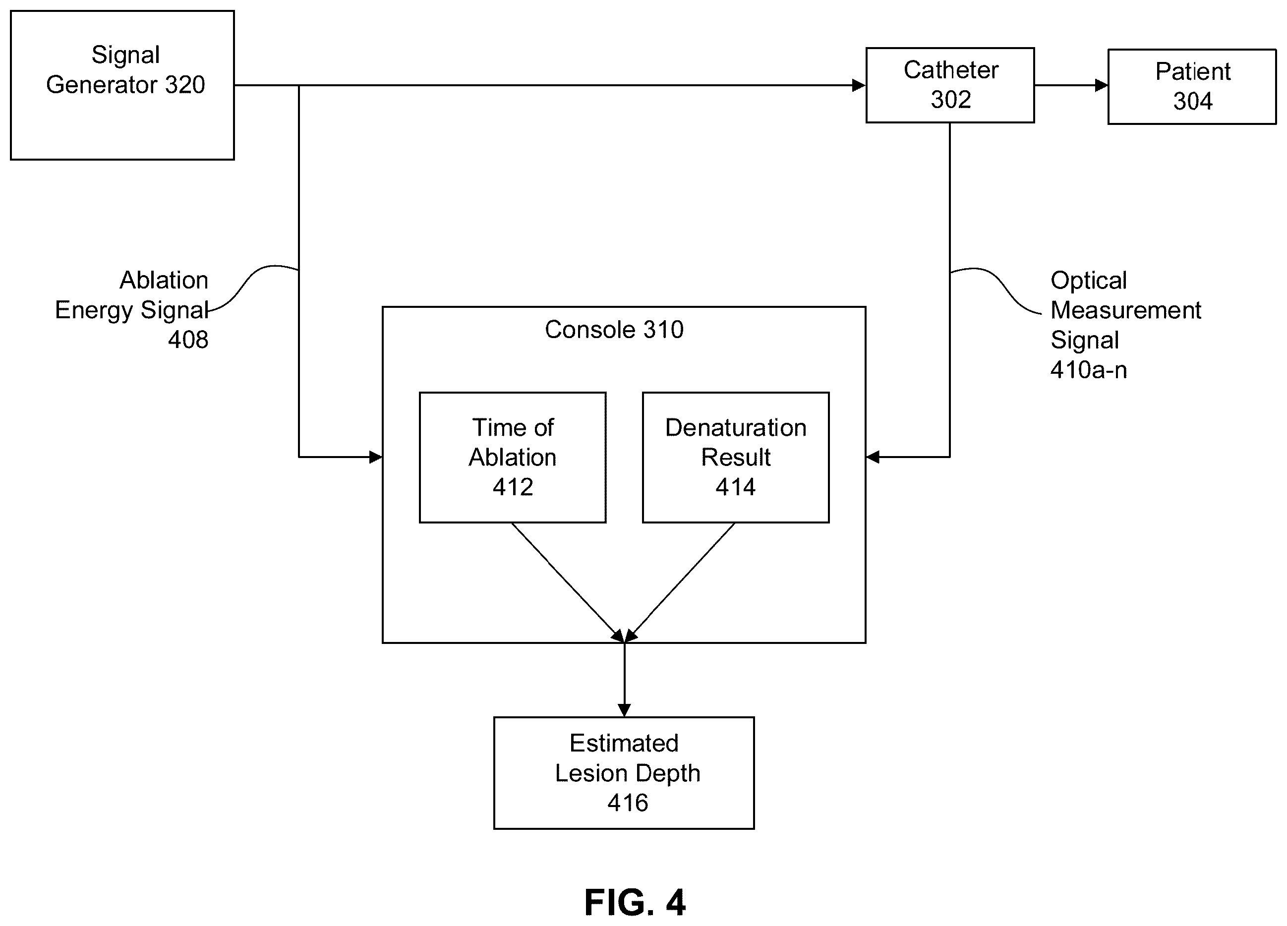 Patent US12569286 Figure 4 – Accuracy of ablation model through synchronization