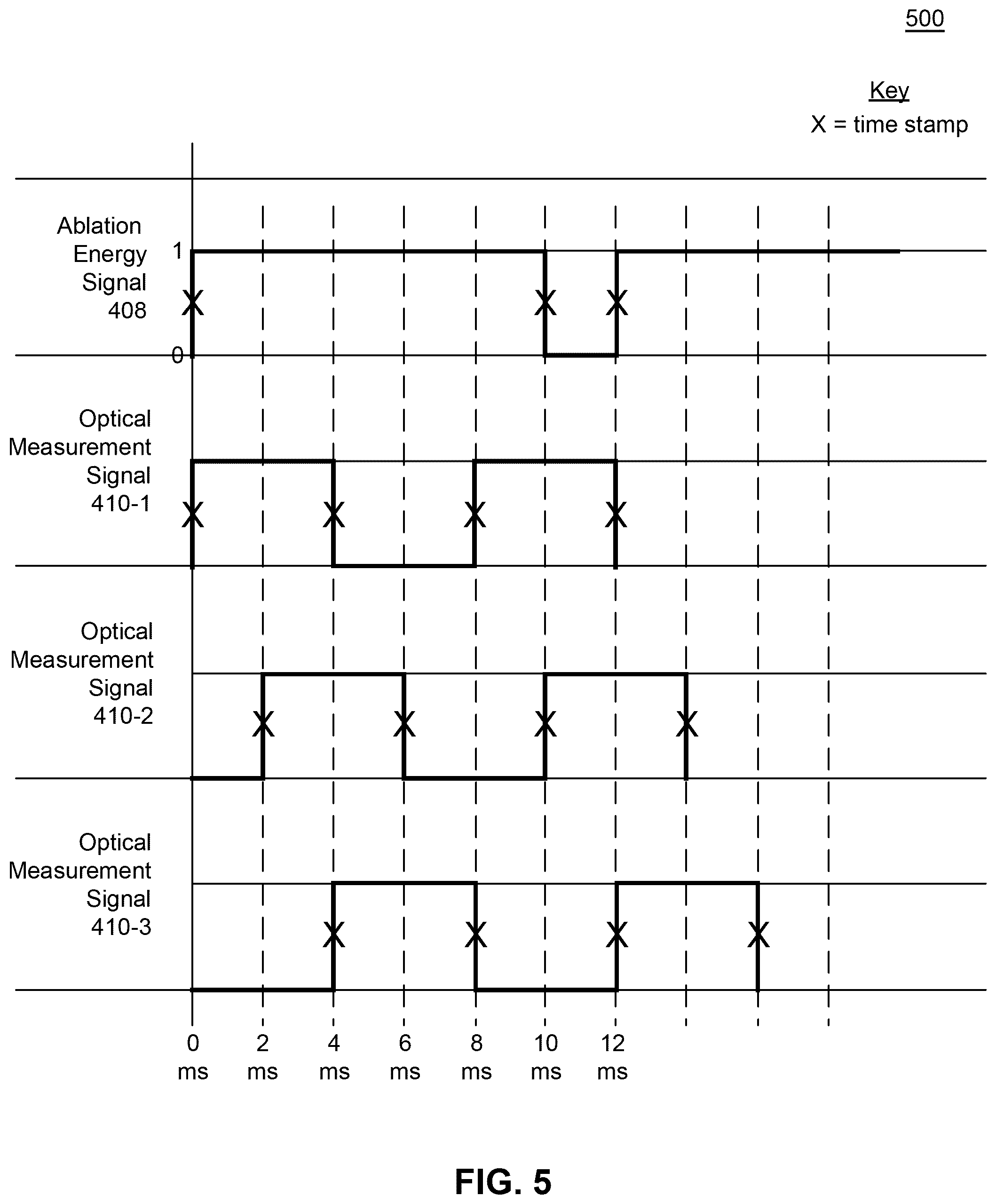 Patent US12569286 Figure 5 – Accuracy of ablation model through synchronization