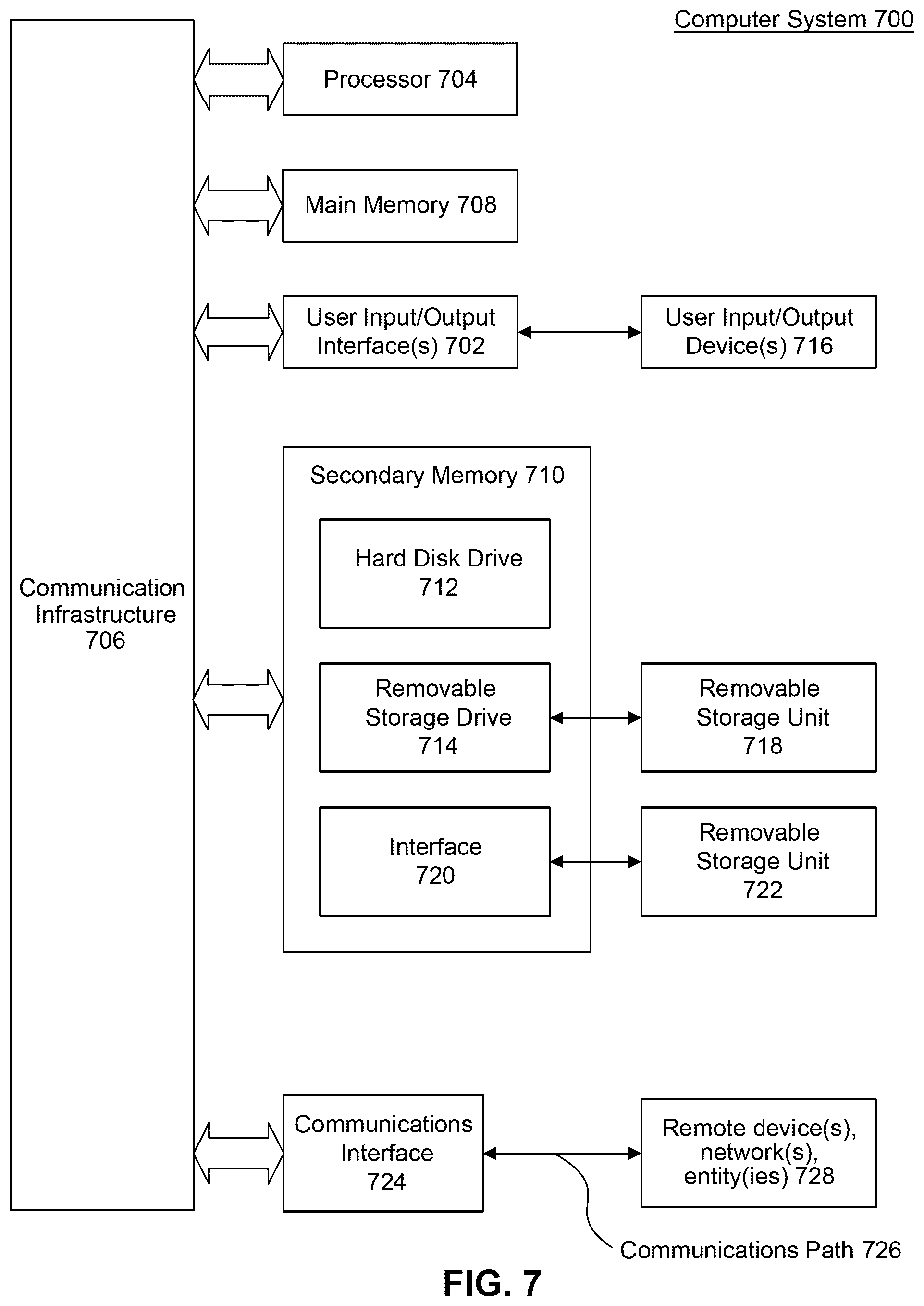 Patent US12569286 Figure 7 – Accuracy of ablation model through synchronization