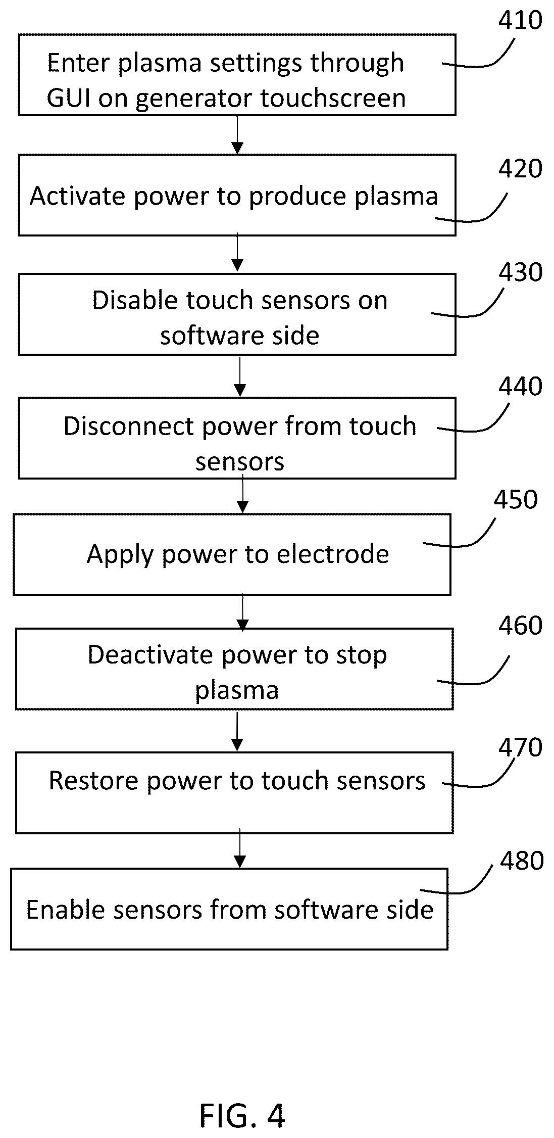 Patent US12569288 Figure 3 – System and method for operating a touchscreen in an electrosurgical generator