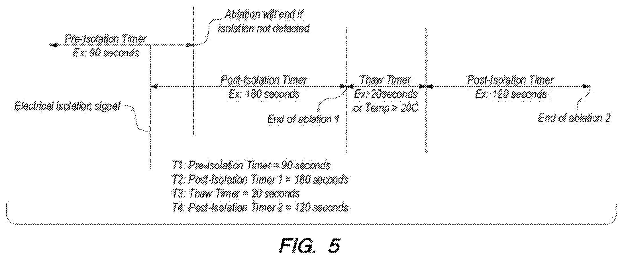 Patent US12569294 Figure 4 – Timing system for use during ablation procedure