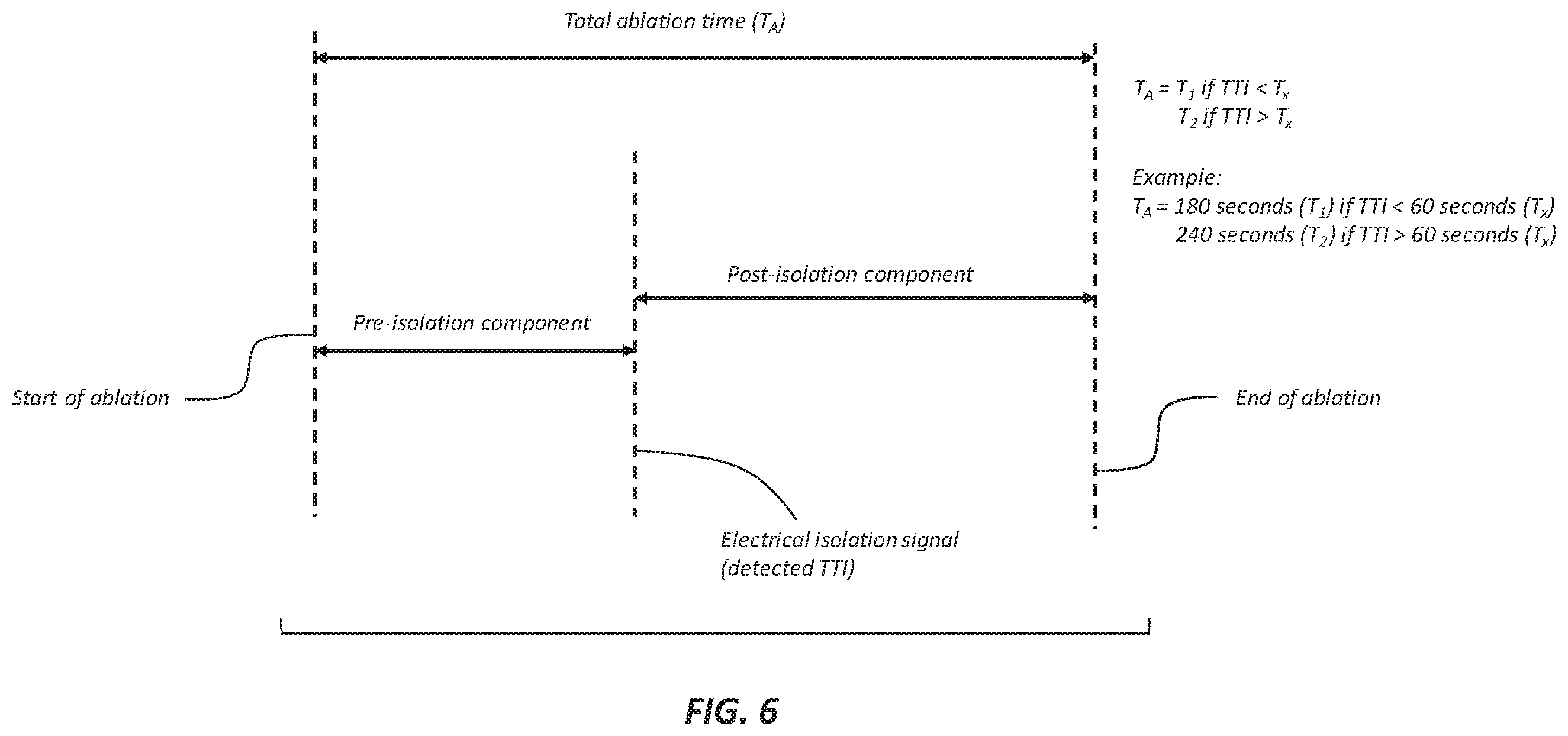 Patent US12569294 Figure 5 – Timing system for use during ablation procedure