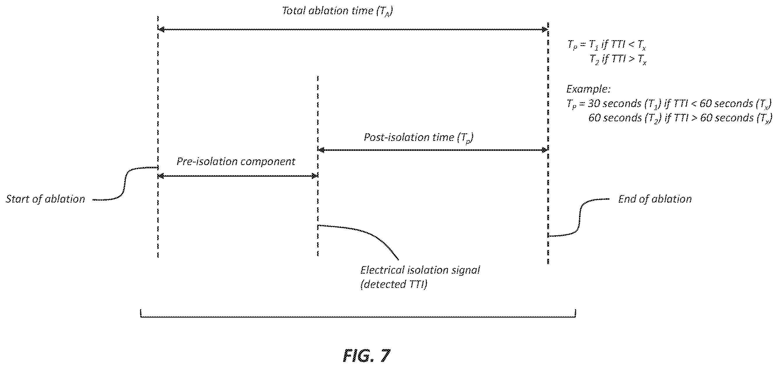 Patent US12569294 Figure 6 – Timing system for use during ablation procedure
