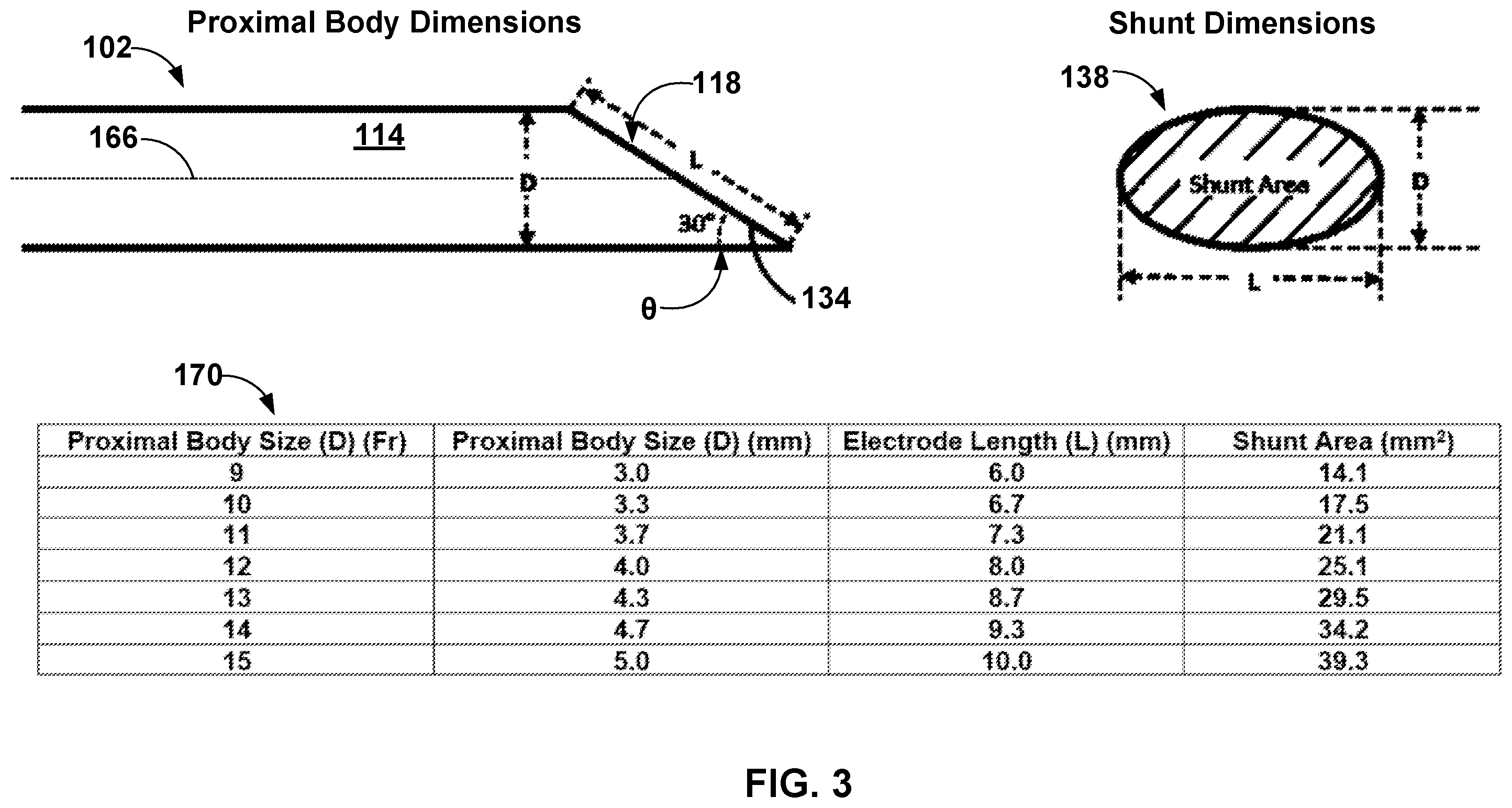 Patent US12569296 Figure 3 – Left-atrium-to-coronary-sinus shunt