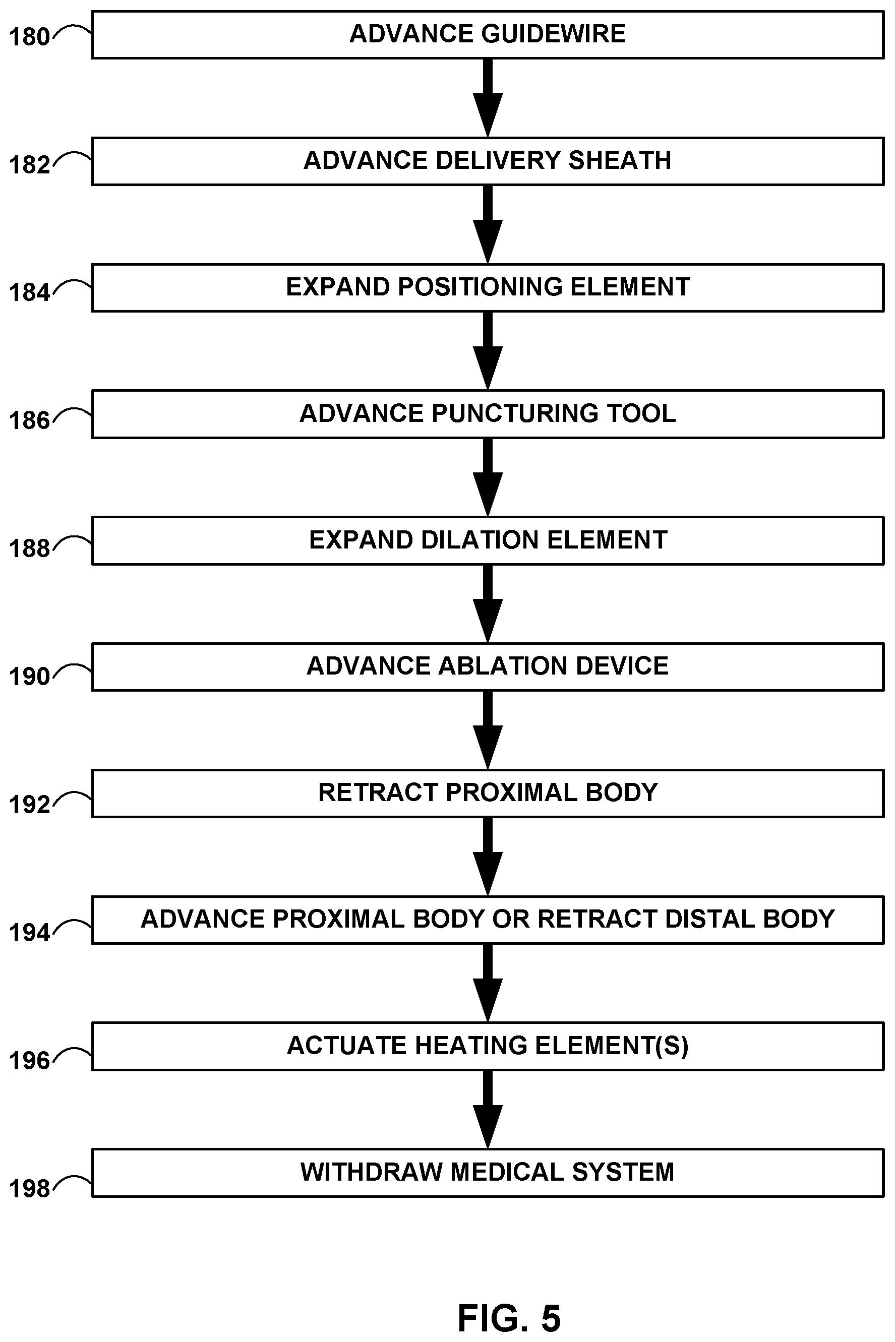 Patent US12569296 Figure 5 – Left-atrium-to-coronary-sinus shunt