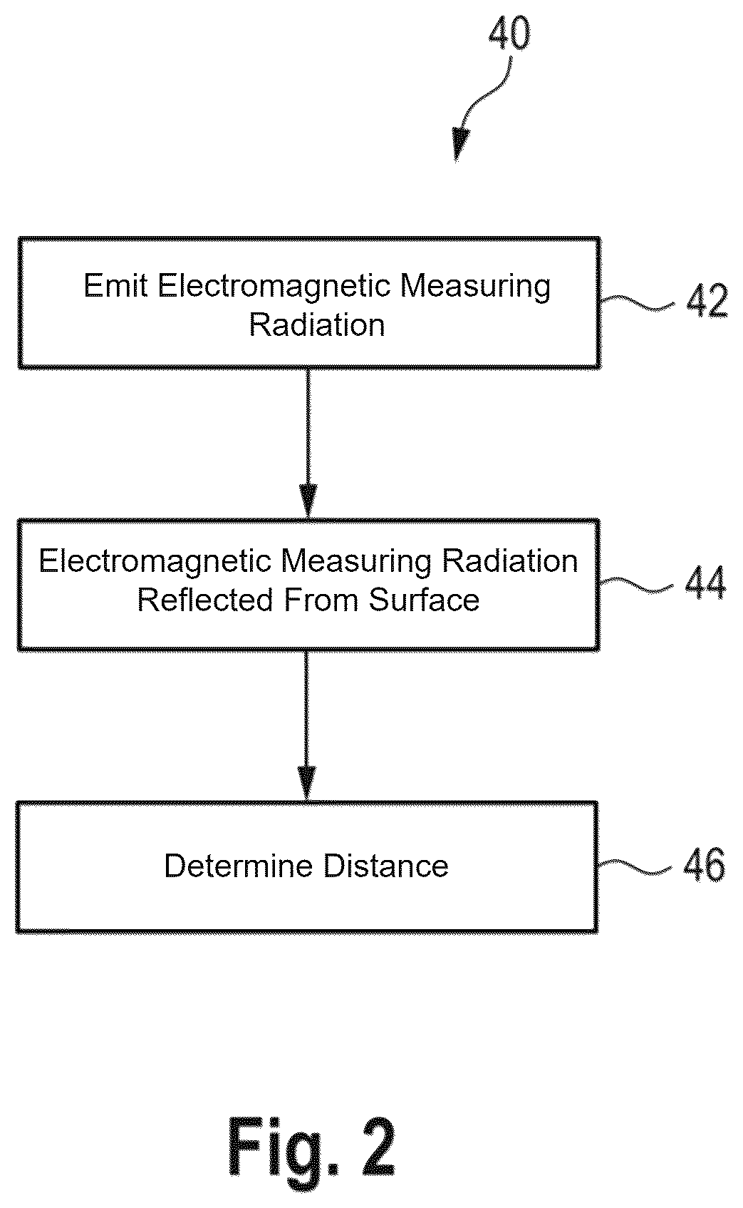 Patent US12569298 Figure 2 – Distance measuring method and device as well as laser lithotripsy device