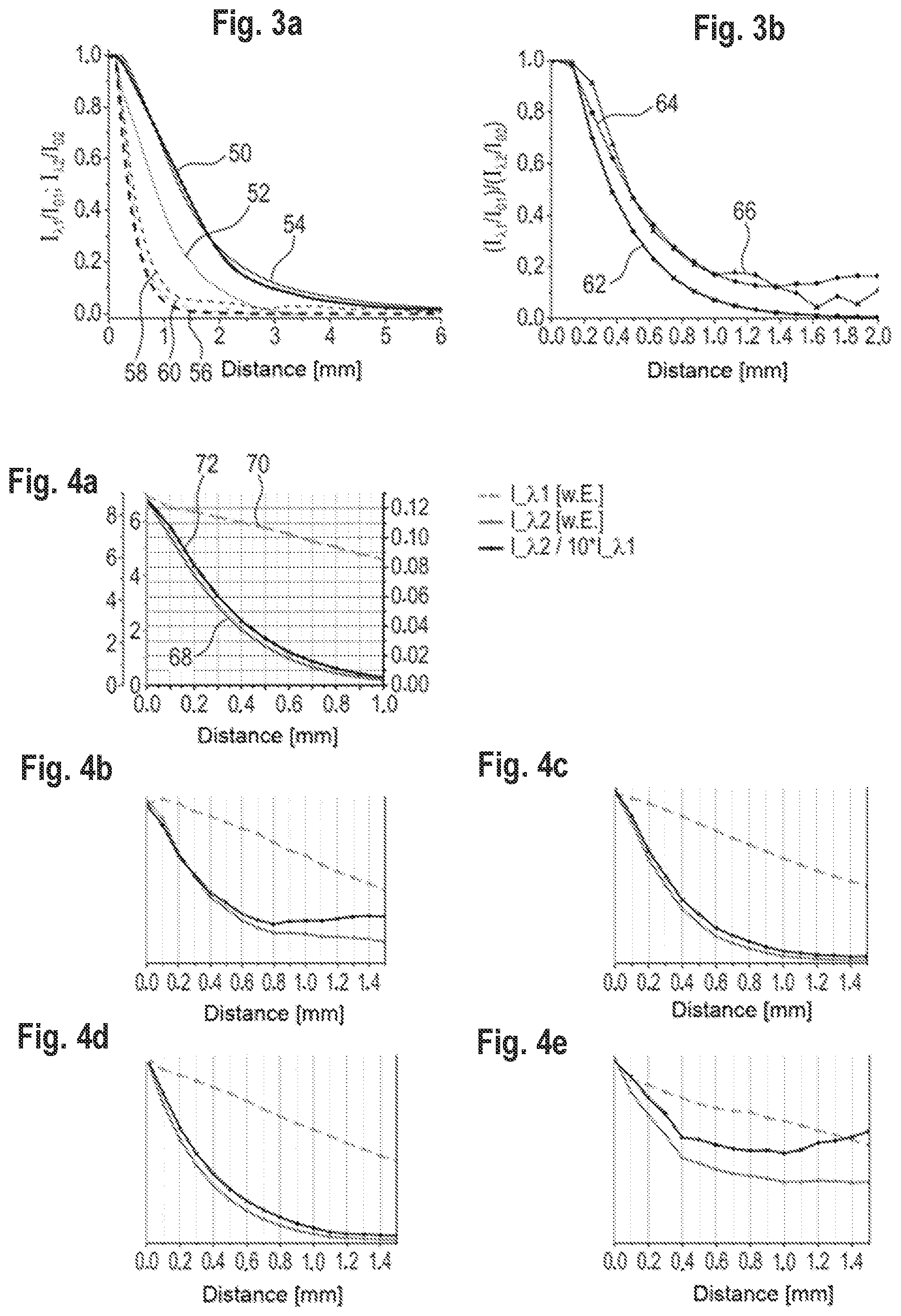 Patent US12569298 Figure 3 – Distance measuring method and device as well as laser lithotripsy device