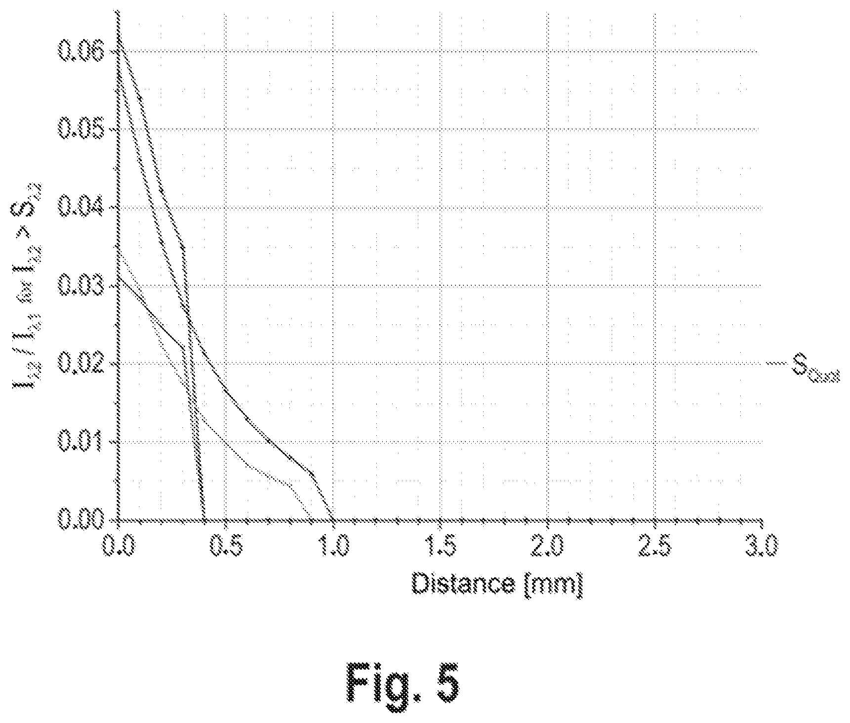 Patent US12569298 Figure 4 – Distance measuring method and device as well as laser lithotripsy device