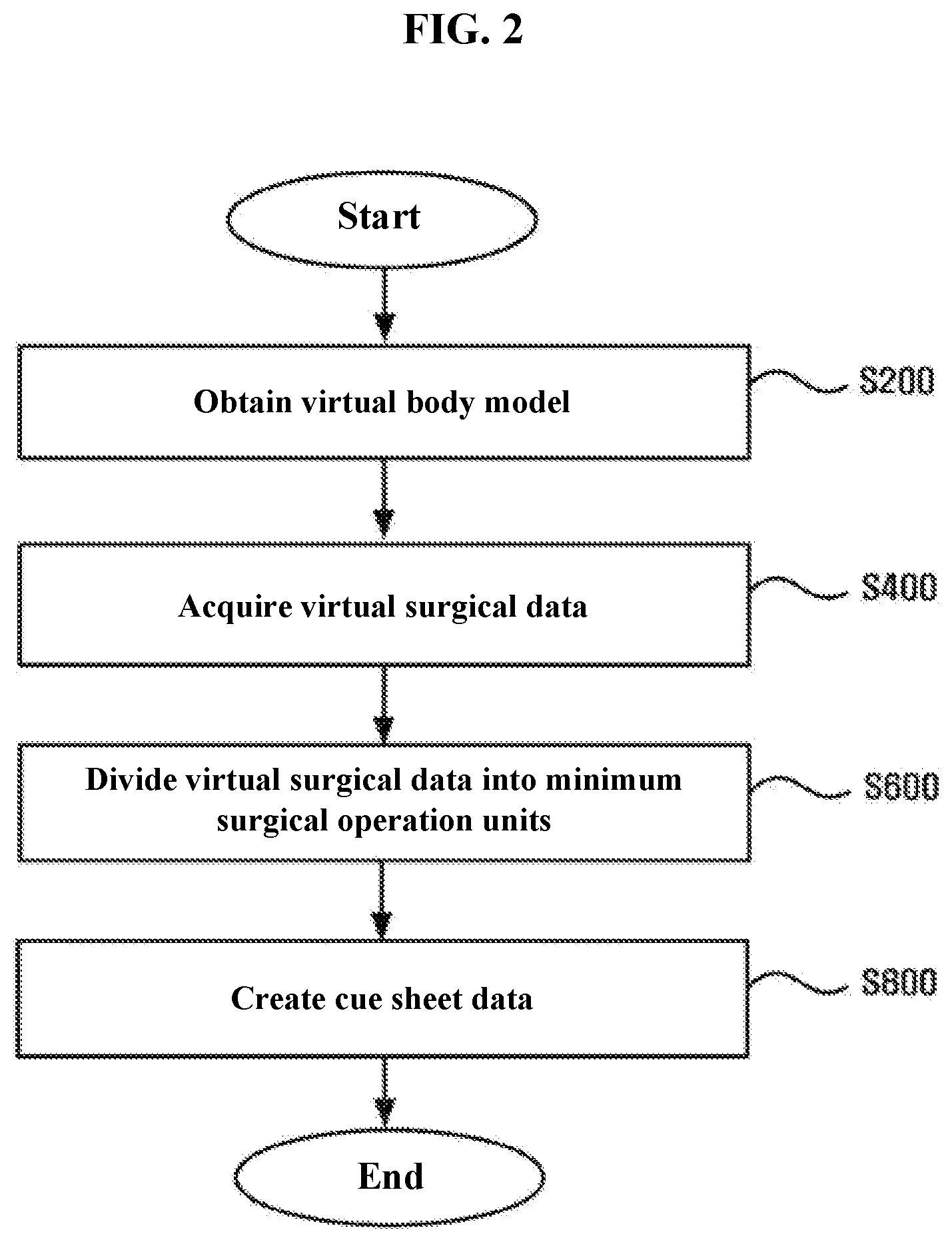Patent US12569299 Figure 2 – Method for generating surgical simulation information and program