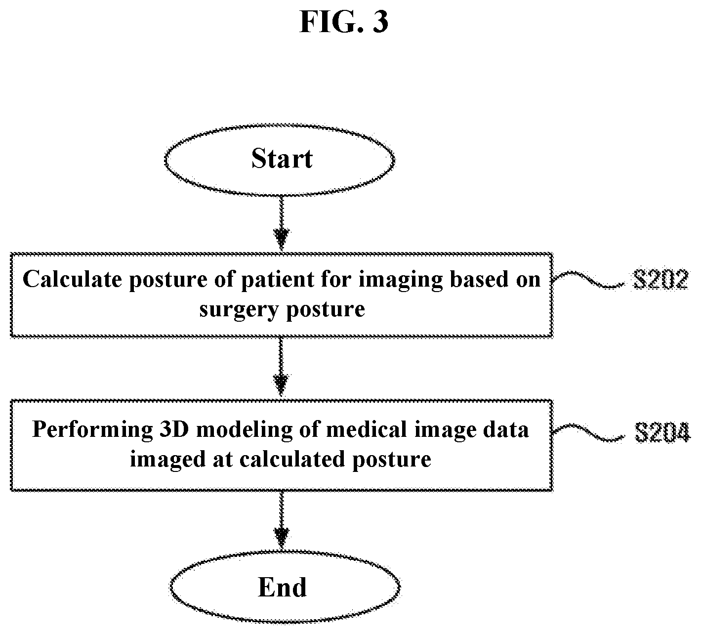 Patent US12569299 Figure 3 – Method for generating surgical simulation information and program