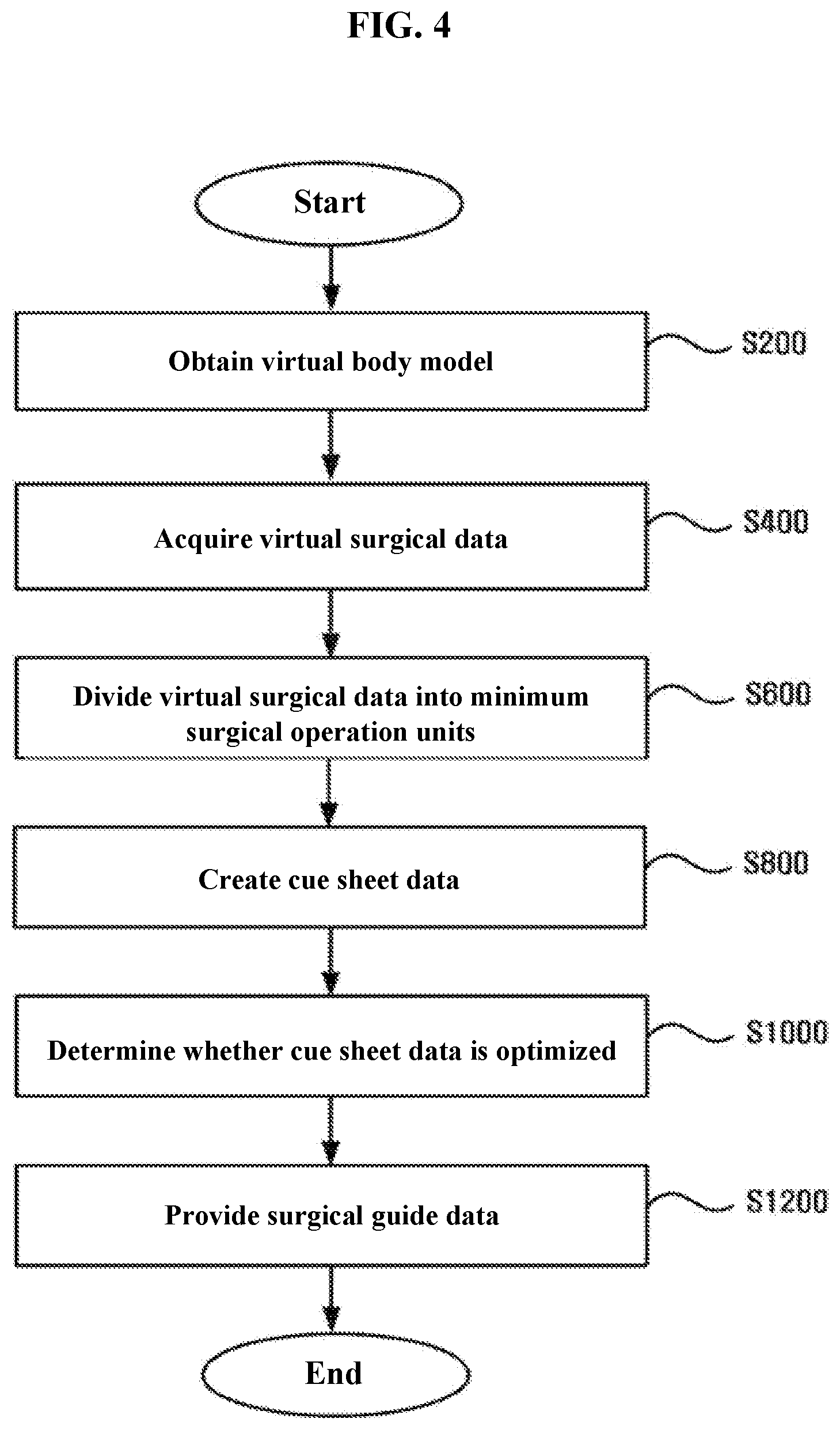 Patent US12569299 Figure 4 – Method for generating surgical simulation information and program
