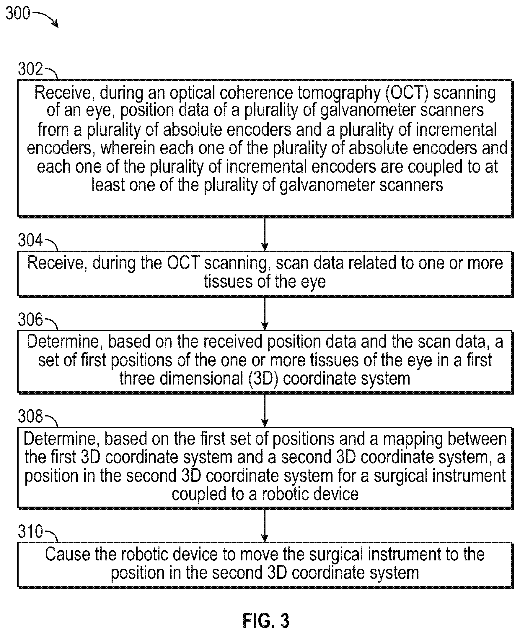 Patent US12569304 Figure 3 – Optical coherence tomography guided robotic ophthalmic procedures