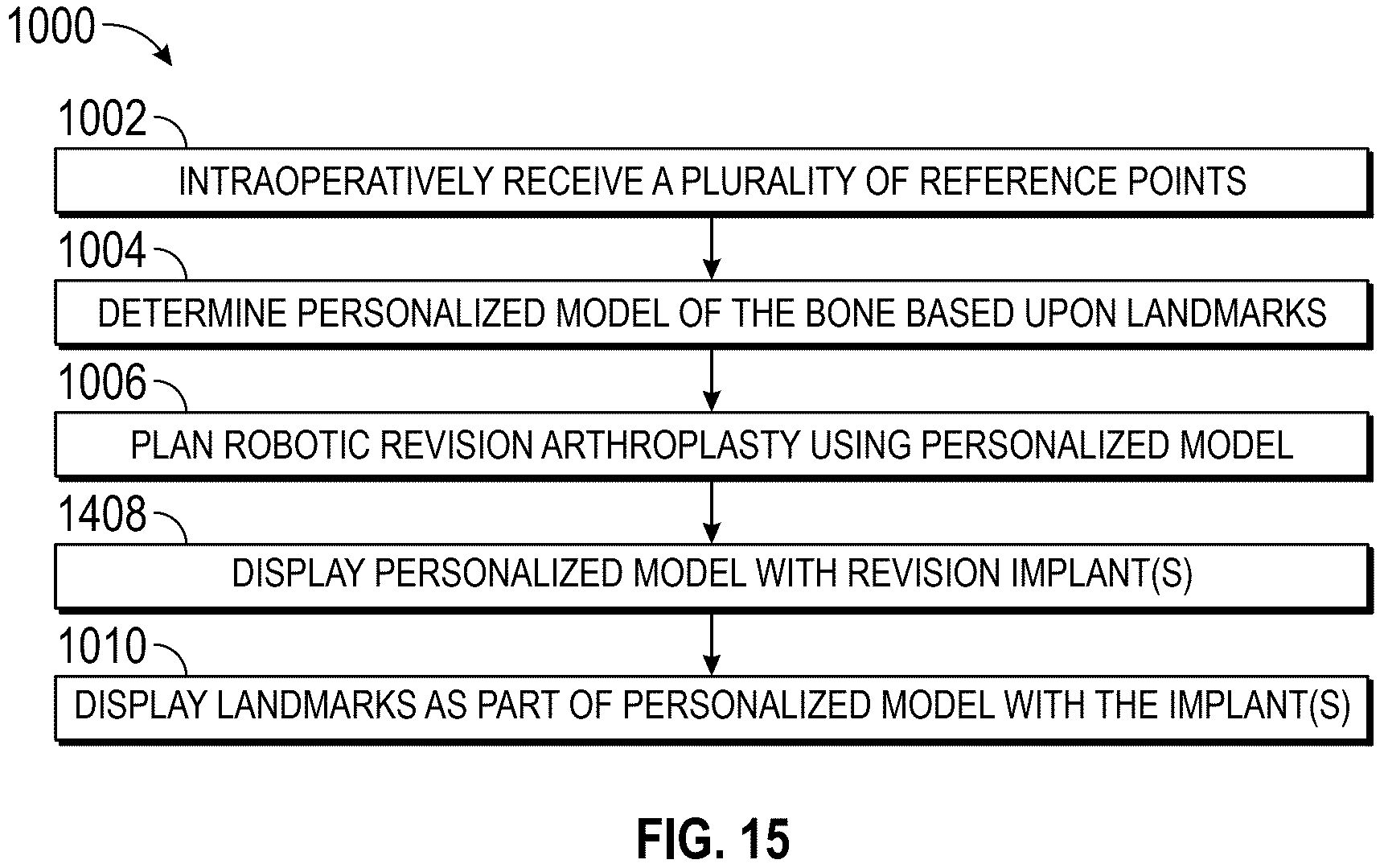 Patent US12569306 Figure 15 – Robotic revision knee arthroplasty virtual reconstruction system