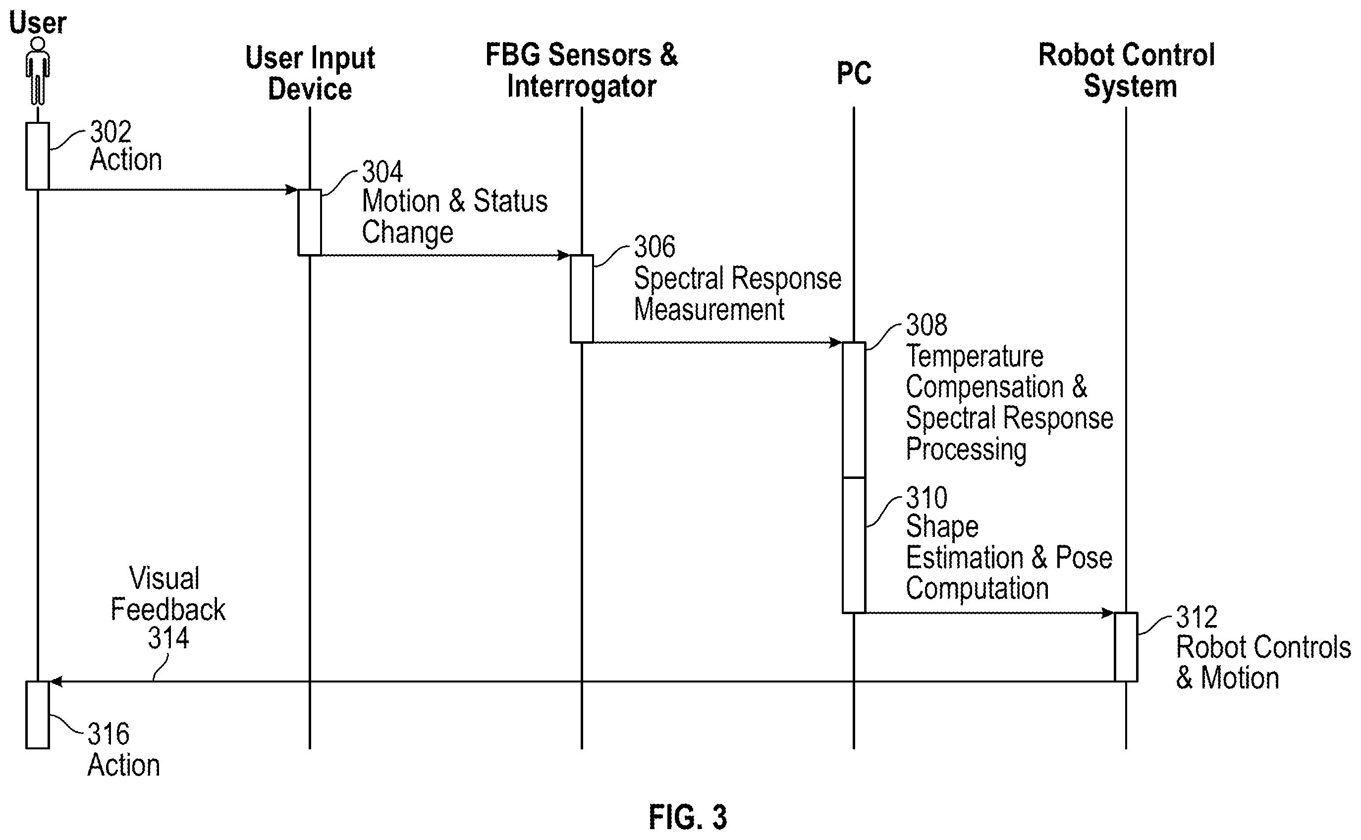 Patent US12569310 Figure 3 – Surgical robotic user input apparatus having optical fiber-based intrinsic sensors