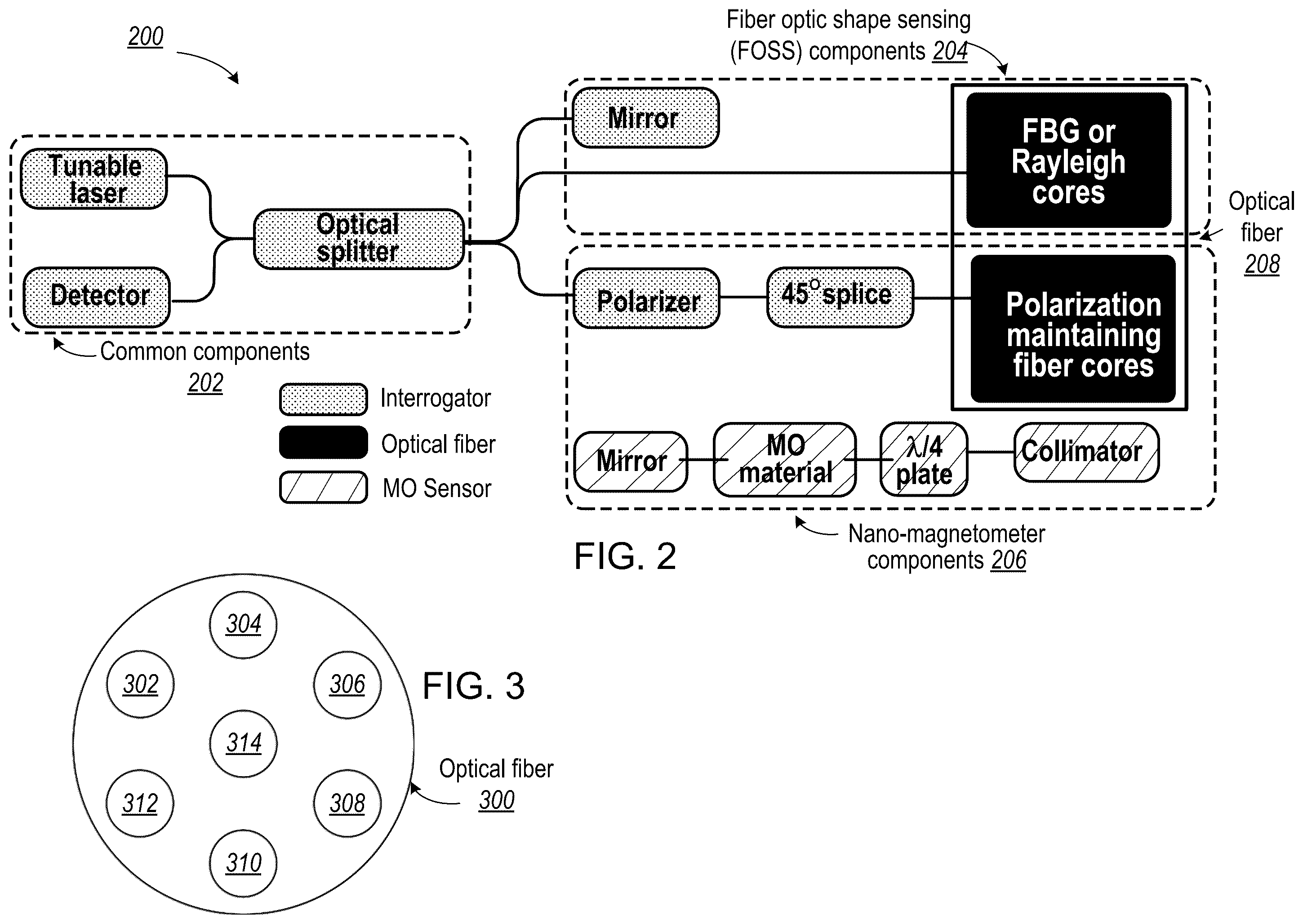 Patent US12569311 Figure 2 – Fiber optic shape sensing management