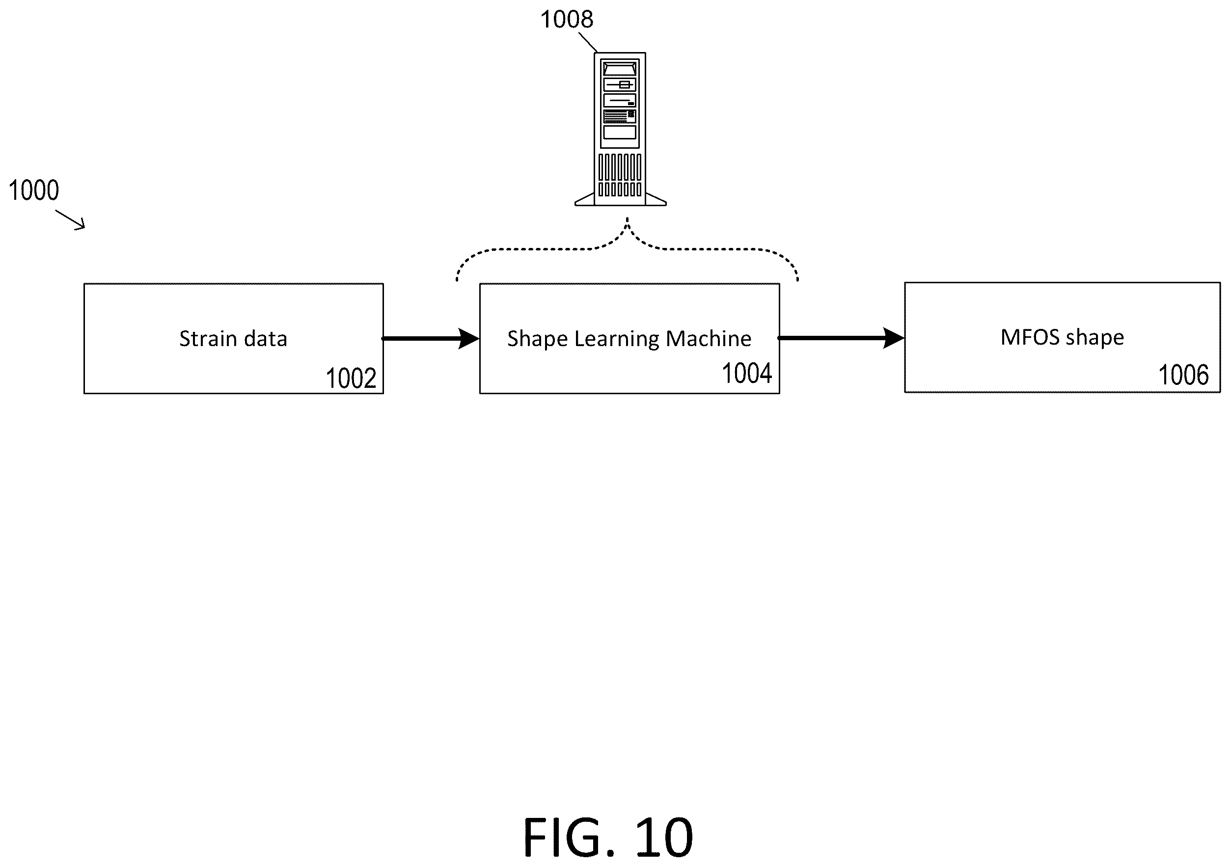 Patent US12569311 Figure 9 – Fiber optic shape sensing management