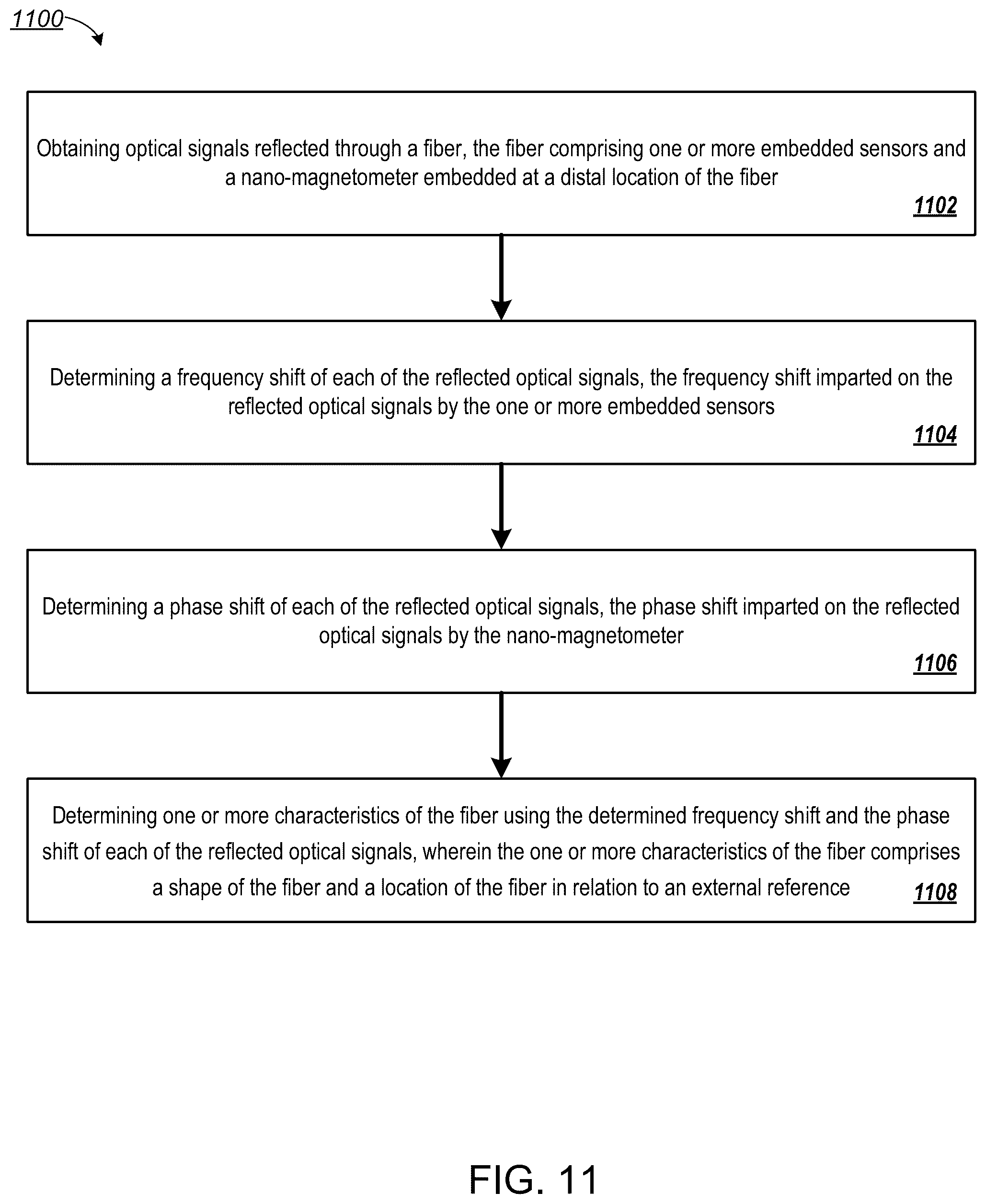 Patent US12569311 Figure 10 – Fiber optic shape sensing management